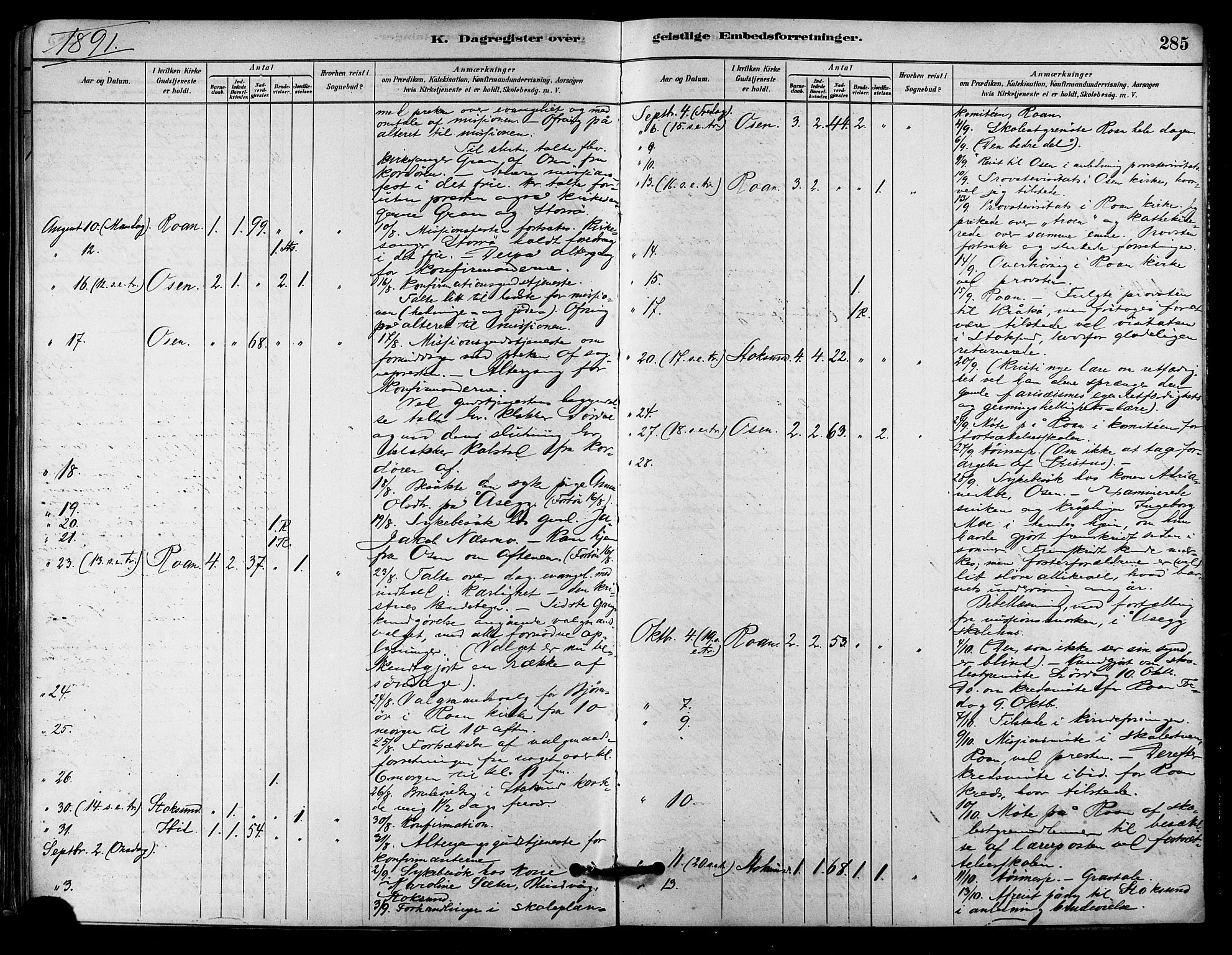 Ministerialprotokoller, klokkerbøker og fødselsregistre - Sør-Trøndelag, AV/SAT-A-1456/657/L0707: Parish register (official) no. 657A08, 1879-1893, p. 285