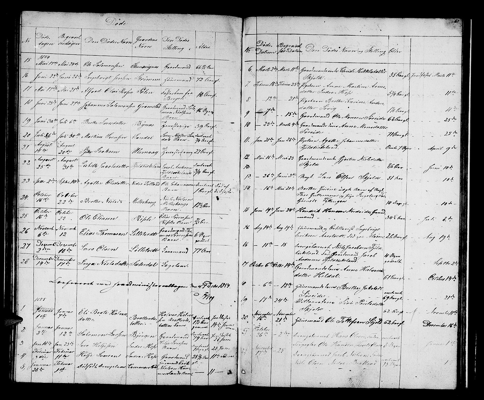 Birkeland Sokneprestembete, SAB/A-74601/H/Hab: Parish register (copy) no. A 1, 1853-1862, p. 61
