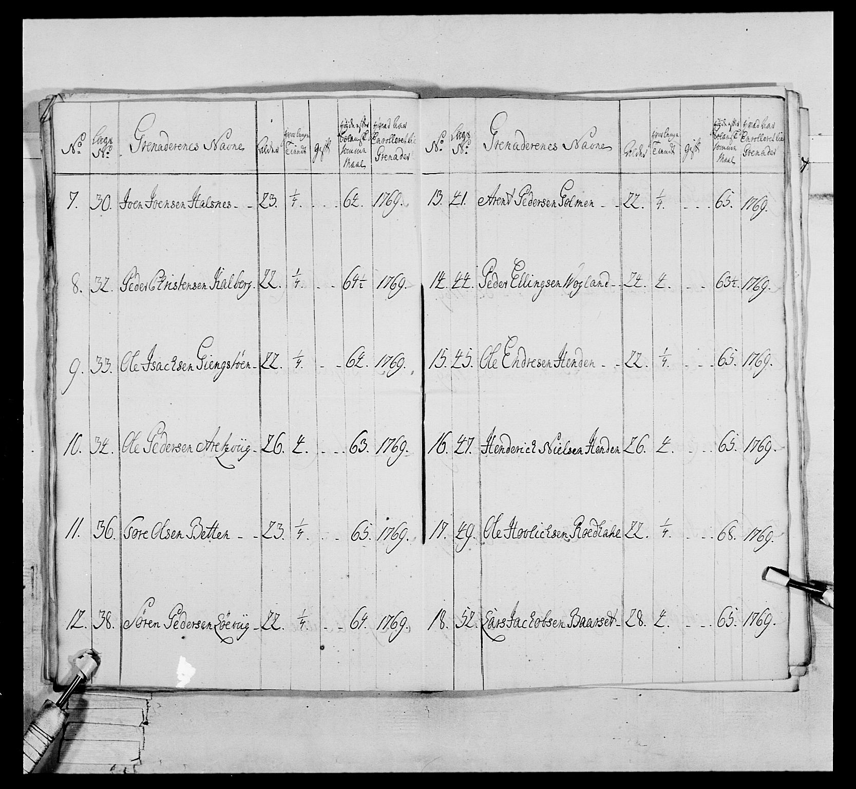 Generalitets- og kommissariatskollegiet, Det kongelige norske kommissariatskollegium, AV/RA-EA-5420/E/Eh/L0076: 2. Trondheimske nasjonale infanteriregiment, 1766-1773, p. 53