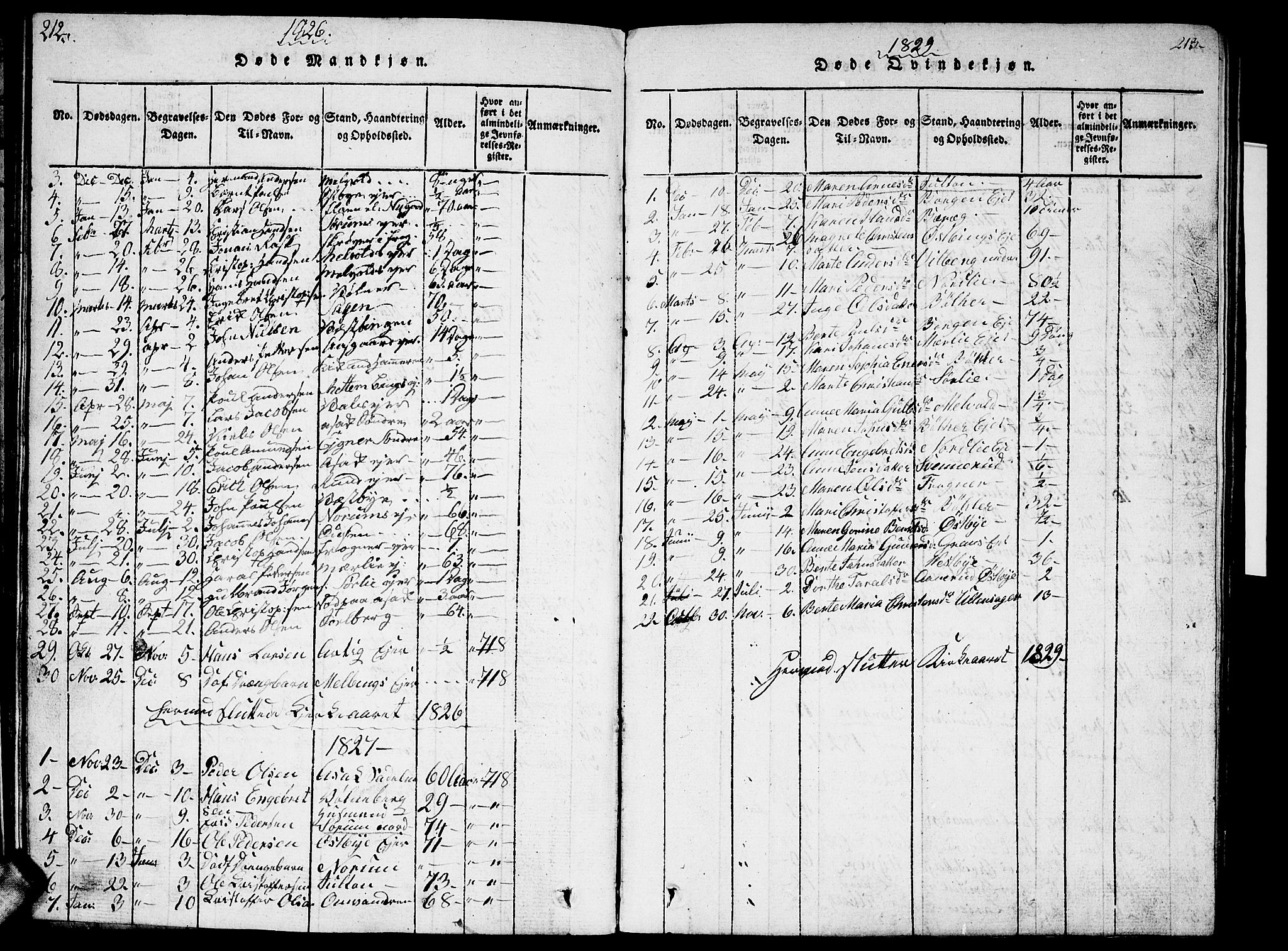 Sørum prestekontor Kirkebøker, AV/SAO-A-10303/G/Ga/L0001: Parish register (copy) no. I 1, 1814-1829, p. 212-213