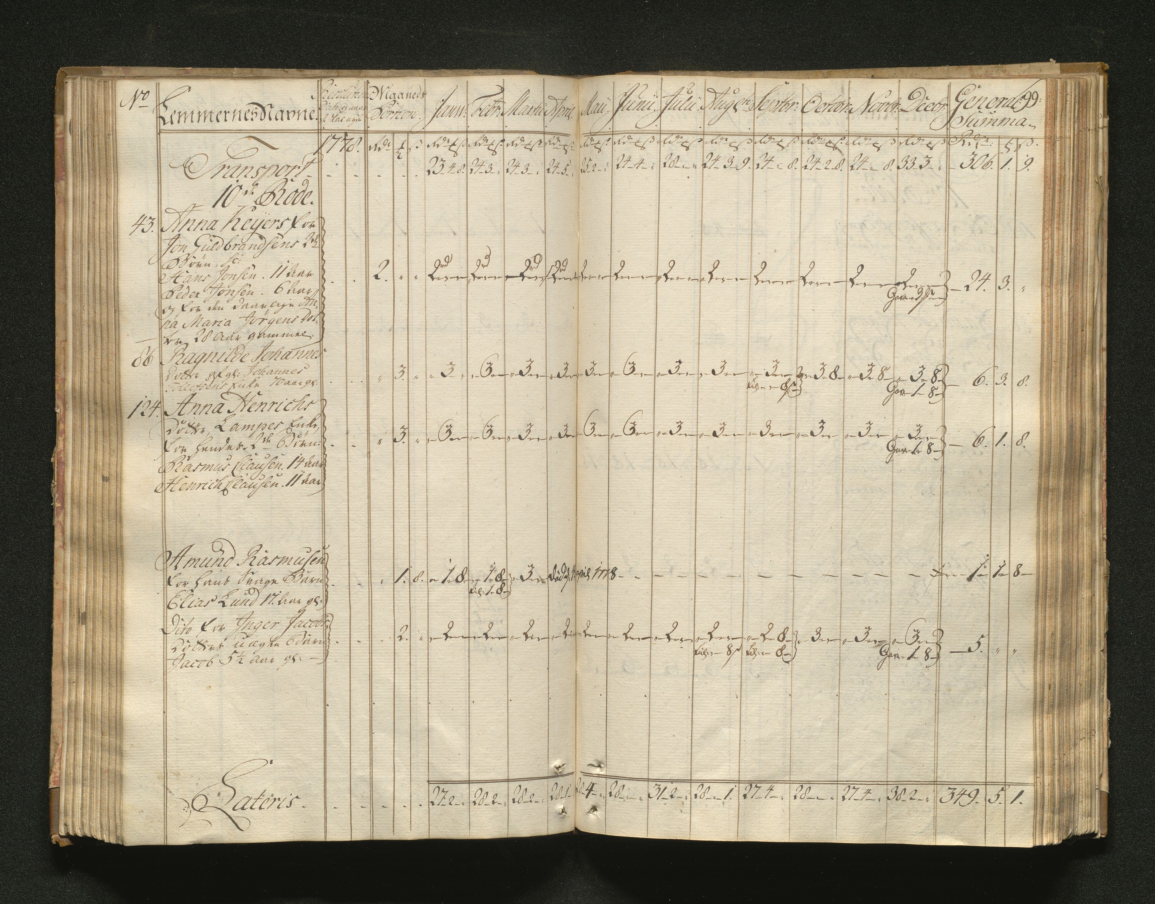 Overfattigkommisjonen i Bergen, AV/SAB-A-89001/F/L0001: Utdelingsbok for fattige i Domkirkesoknet, 1775-1780, p. 98b-99a