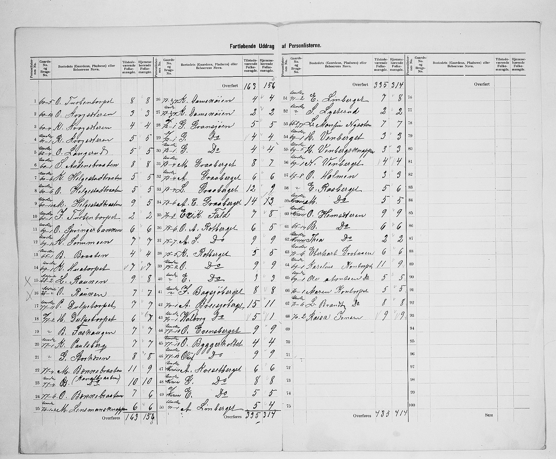 SAH, 1900 census for Hof, 1900, p. 28