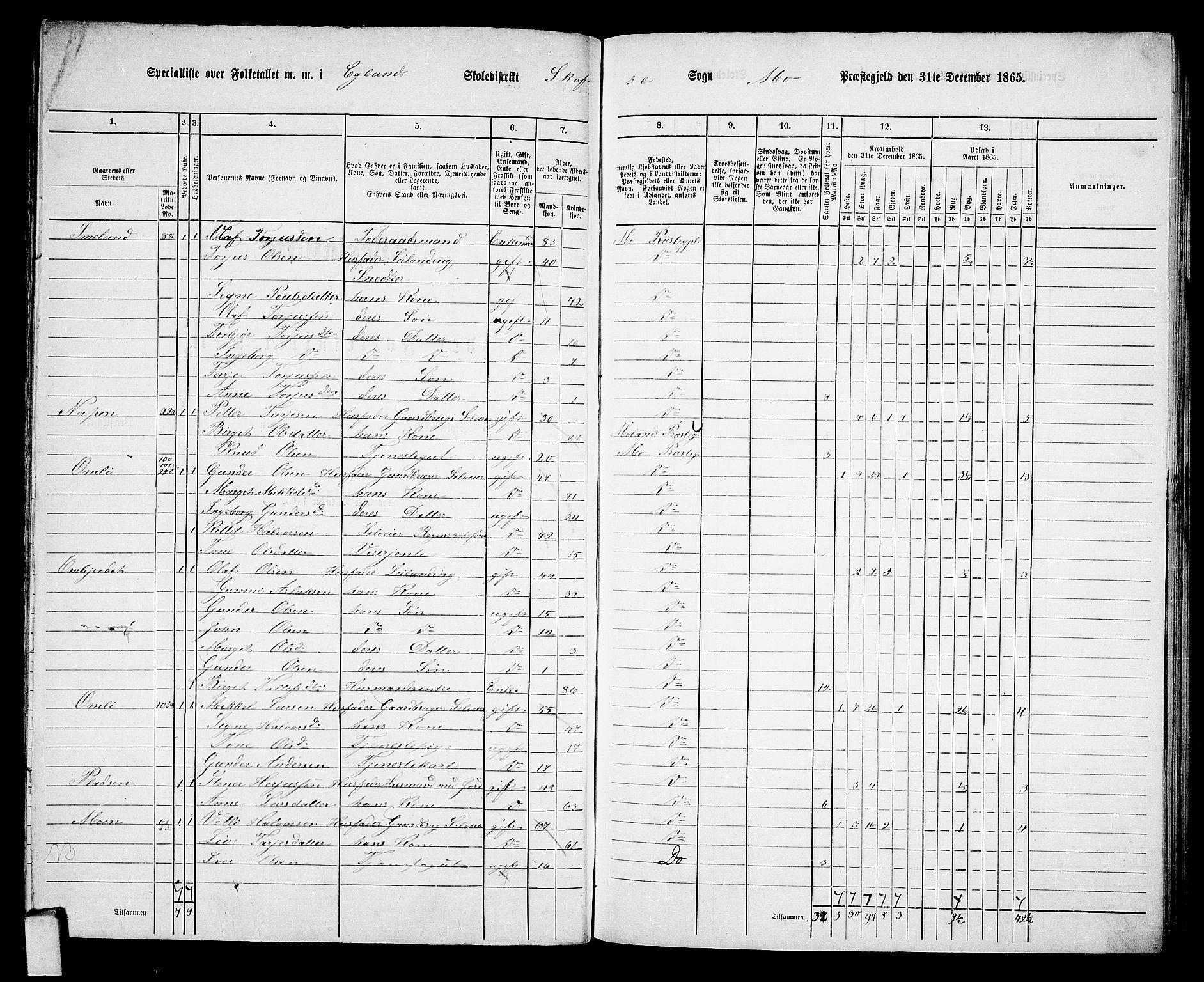 RA, 1865 census for Mo, 1865, p. 79