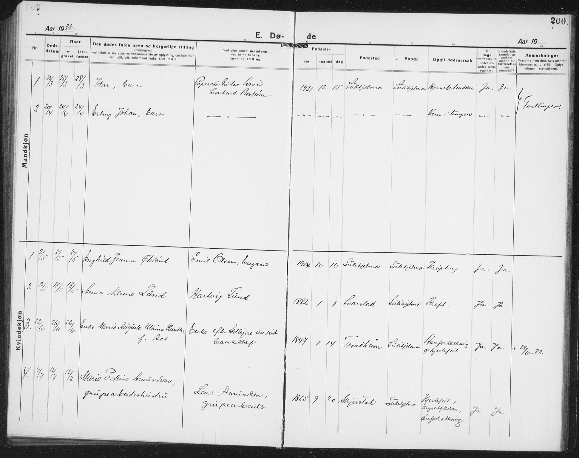 Ministerialprotokoller, klokkerbøker og fødselsregistre - Nordland, AV/SAT-A-1459/850/L0718: Parish register (copy) no. 850C02, 1921-1941, p. 200