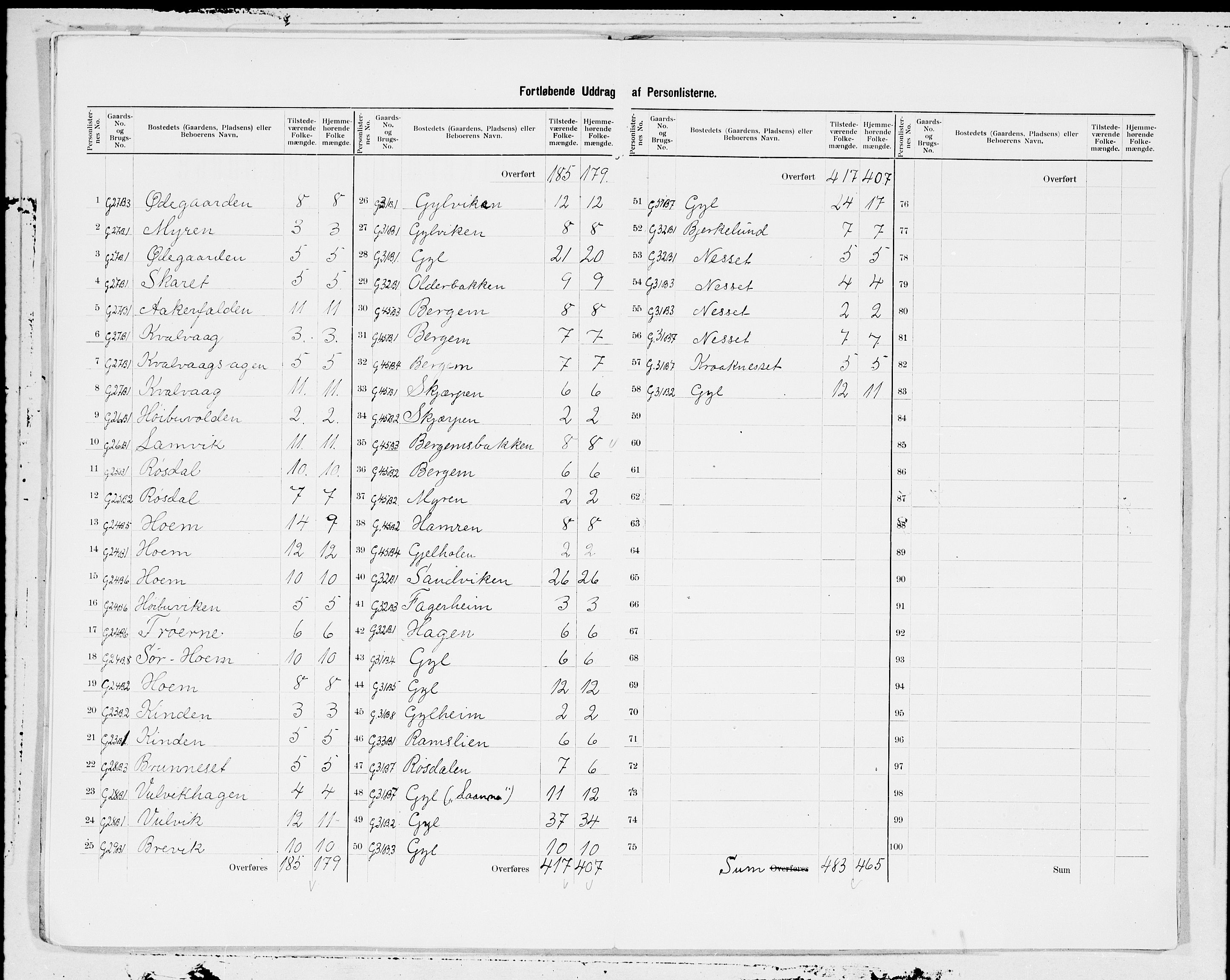 SAT, 1900 census for Tingvoll, 1900, p. 7