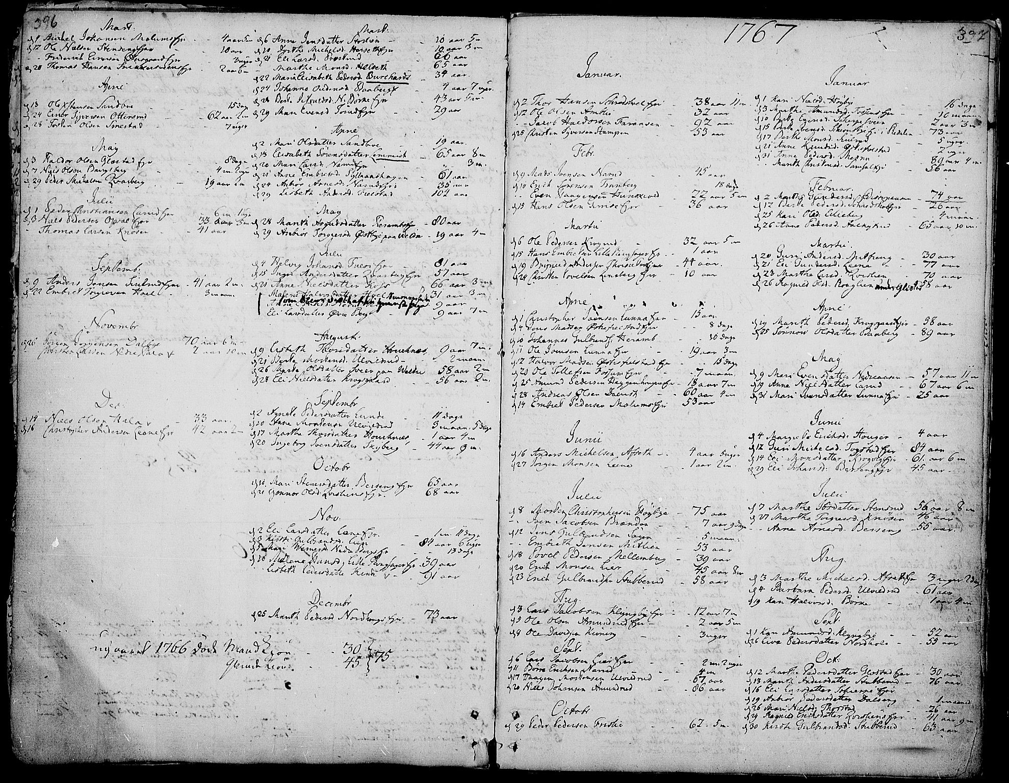 Ringsaker prestekontor, AV/SAH-PREST-014/K/Ka/L0002: Parish register (official) no. 2, 1747-1774, p. 396-397