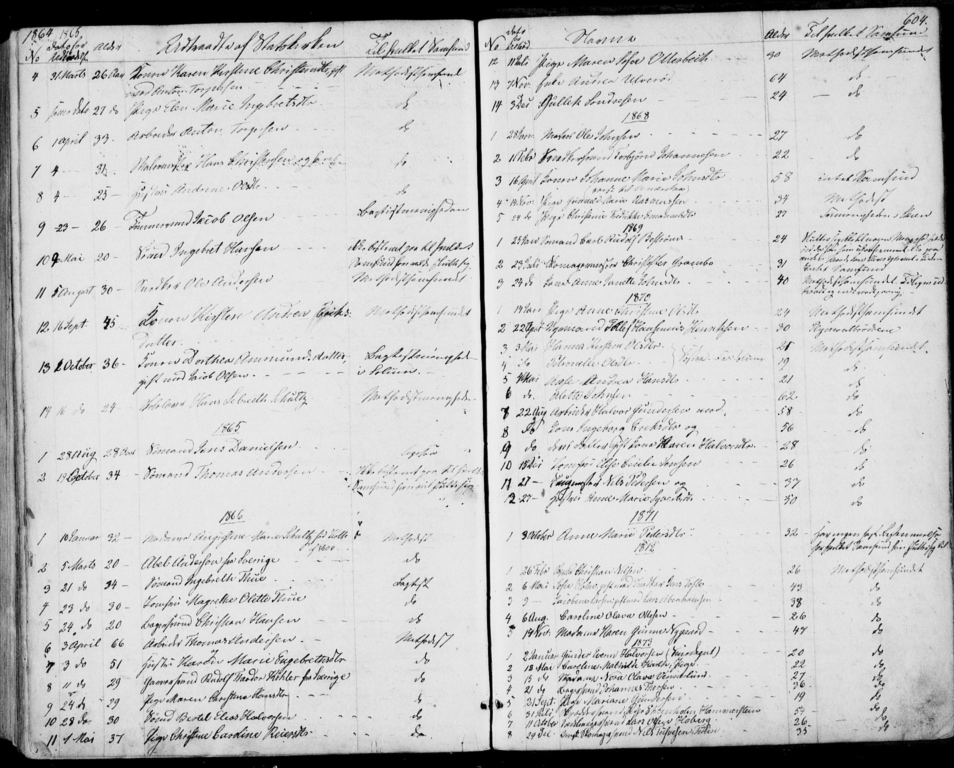 Porsgrunn kirkebøker , AV/SAKO-A-104/F/Fa/L0007: Parish register (official) no. 7, 1858-1877, p. 604