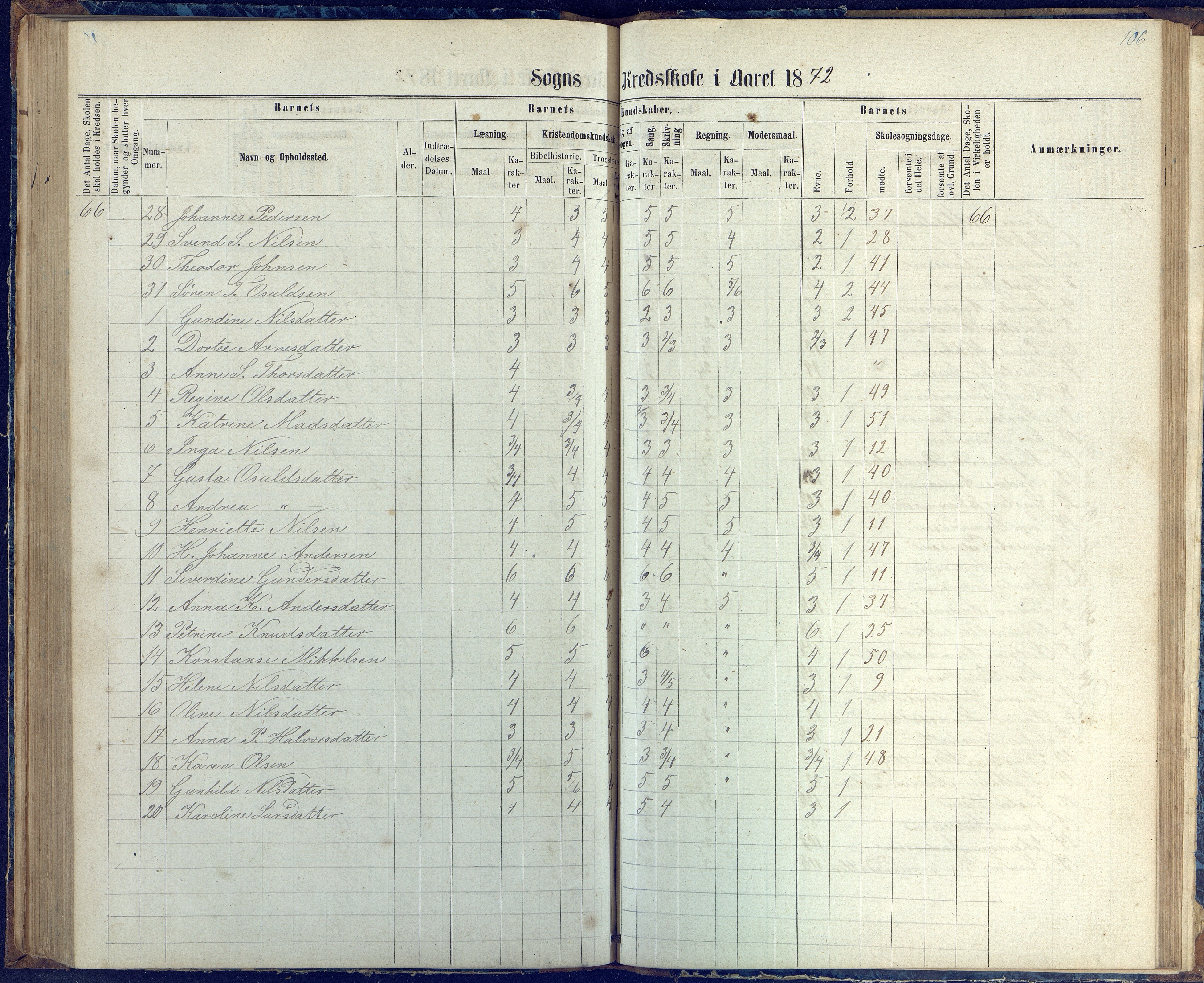 Øyestad kommune frem til 1979, AAKS/KA0920-PK/06/06G/L0002: Skoleprotokoll, 1863-1875, p. 106