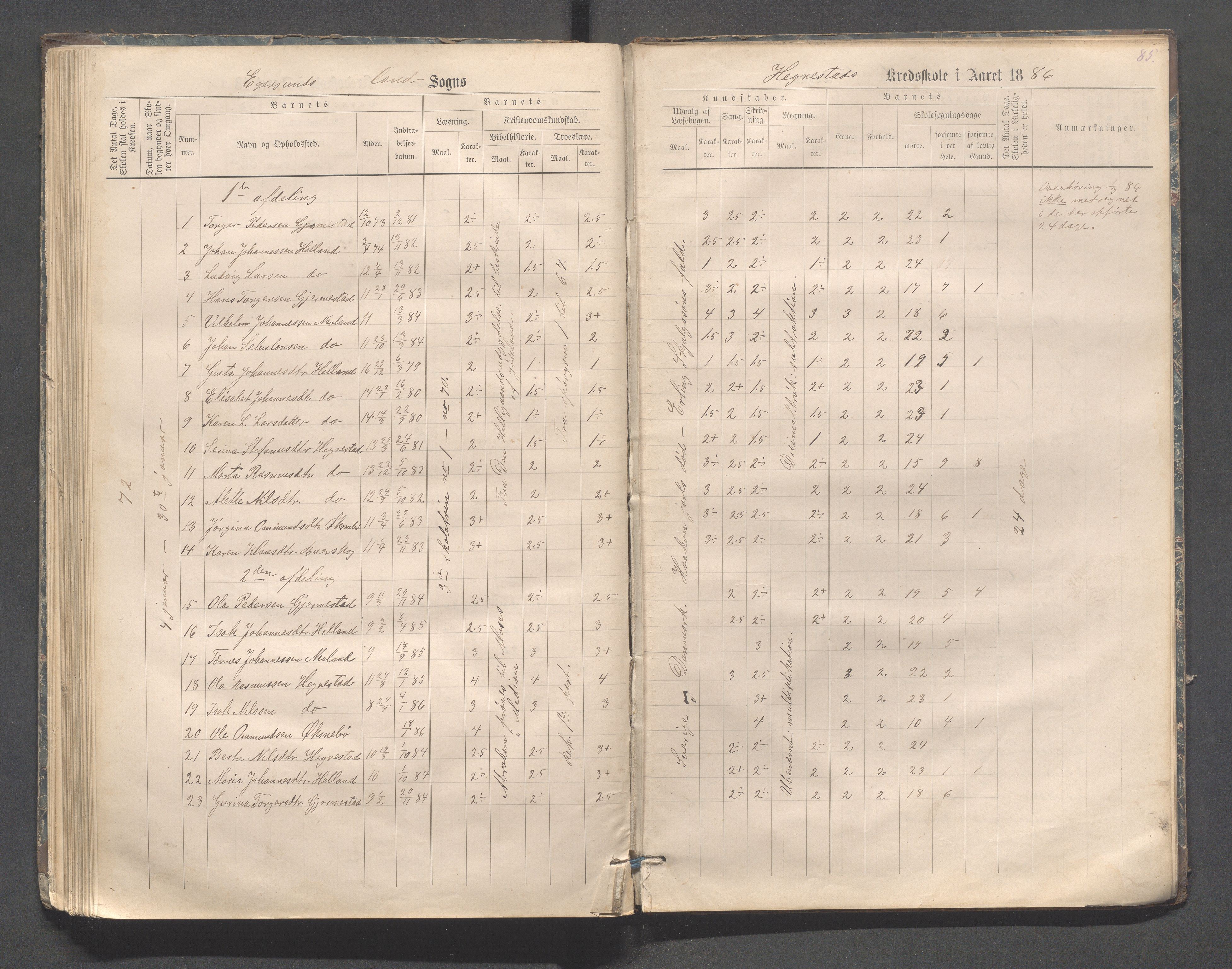 Eigersund kommune (Herredet) - Skolekommisjonen/skolestyret, IKAR/K-100453/Jb/L0006: Skoleprotokoll - Hegrestad og Helvik skoler, 1878-1888, p. 85