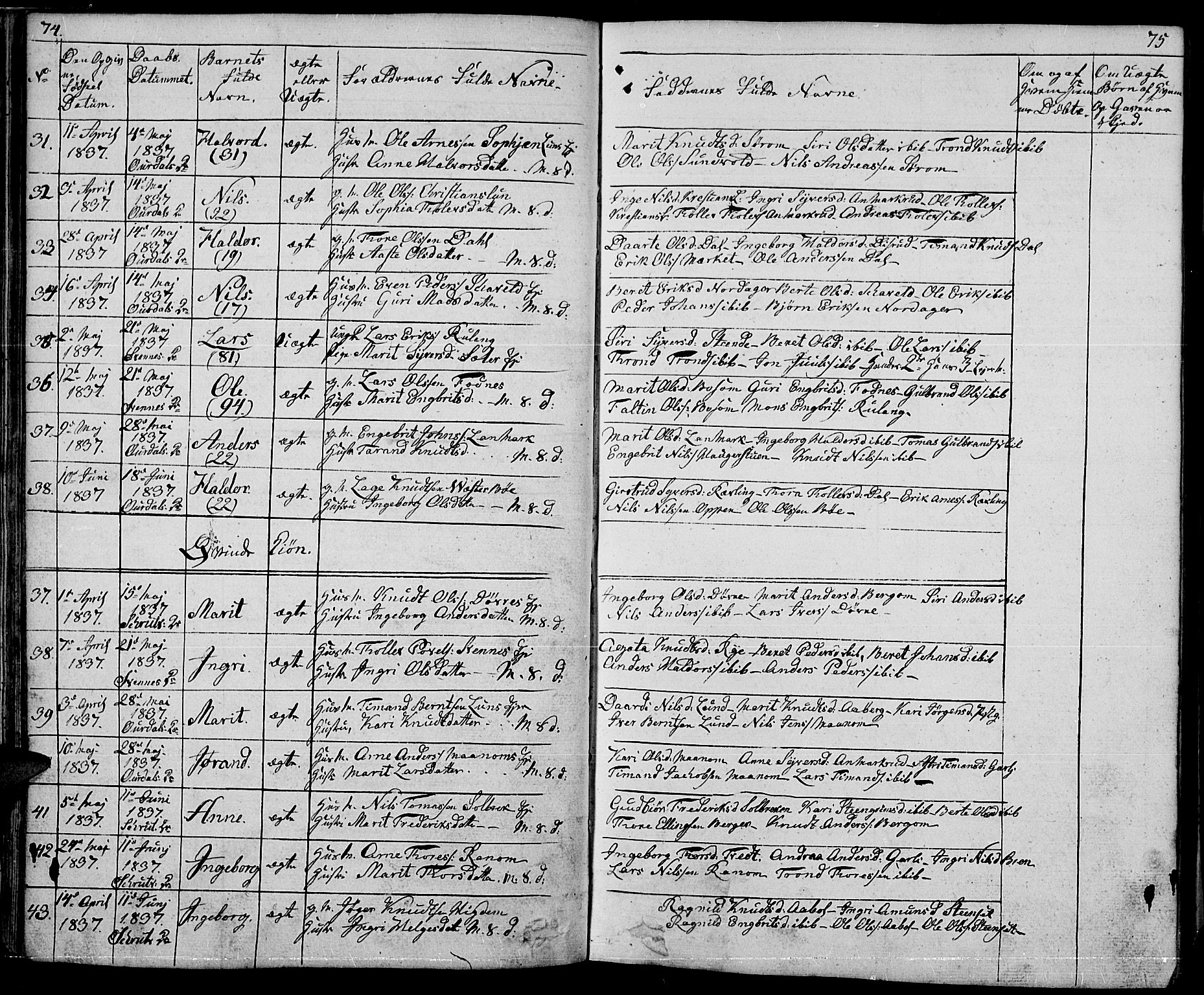 Nord-Aurdal prestekontor, AV/SAH-PREST-132/H/Ha/Hab/L0001: Parish register (copy) no. 1, 1834-1887, p. 74-75