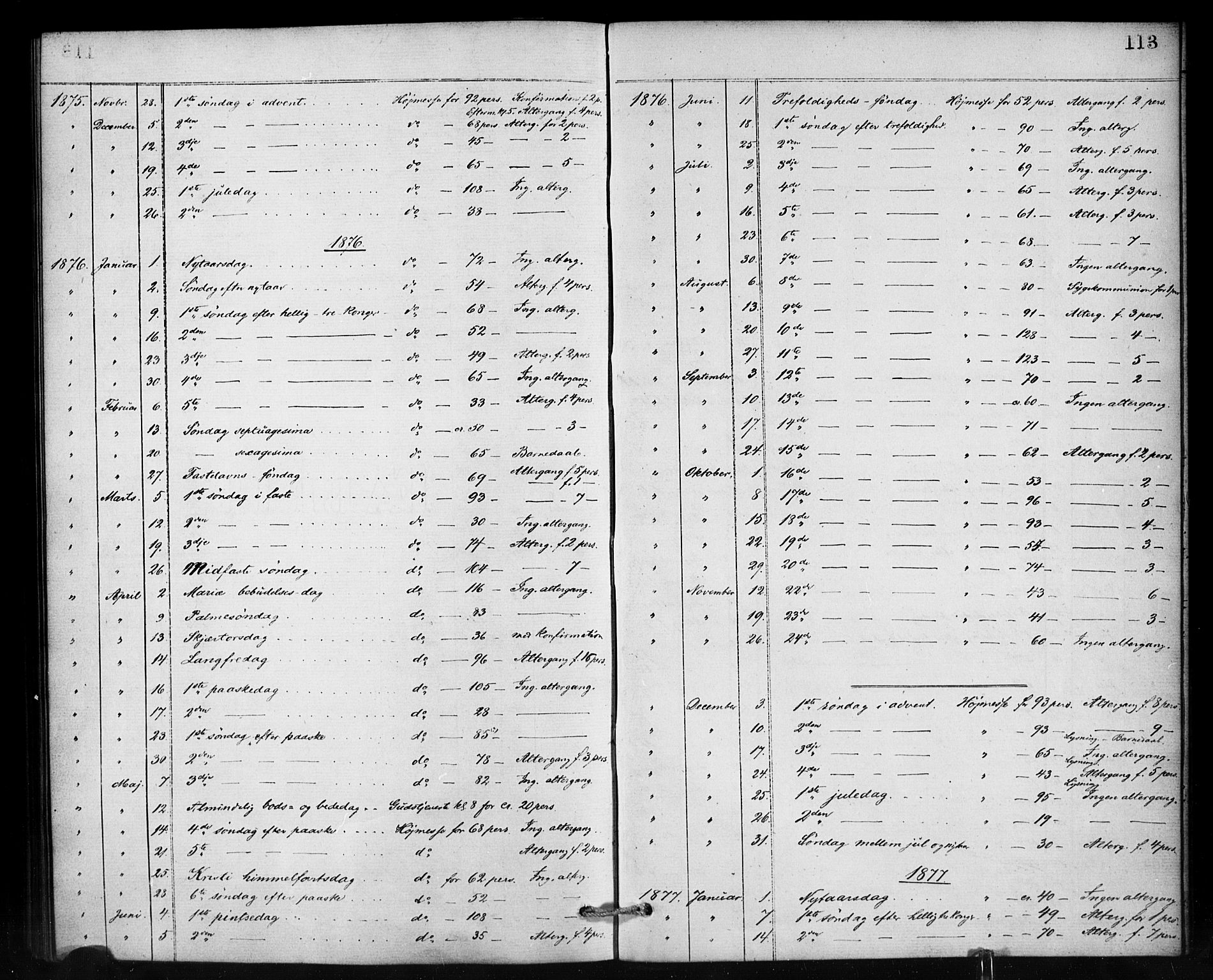 Den norske sjømannsmisjon i utlandet/Antwerpen, SAB/SAB/PA-0105/H/Ha/L0001: Parish register (official) no. A 1, 1865-1887, p. 113