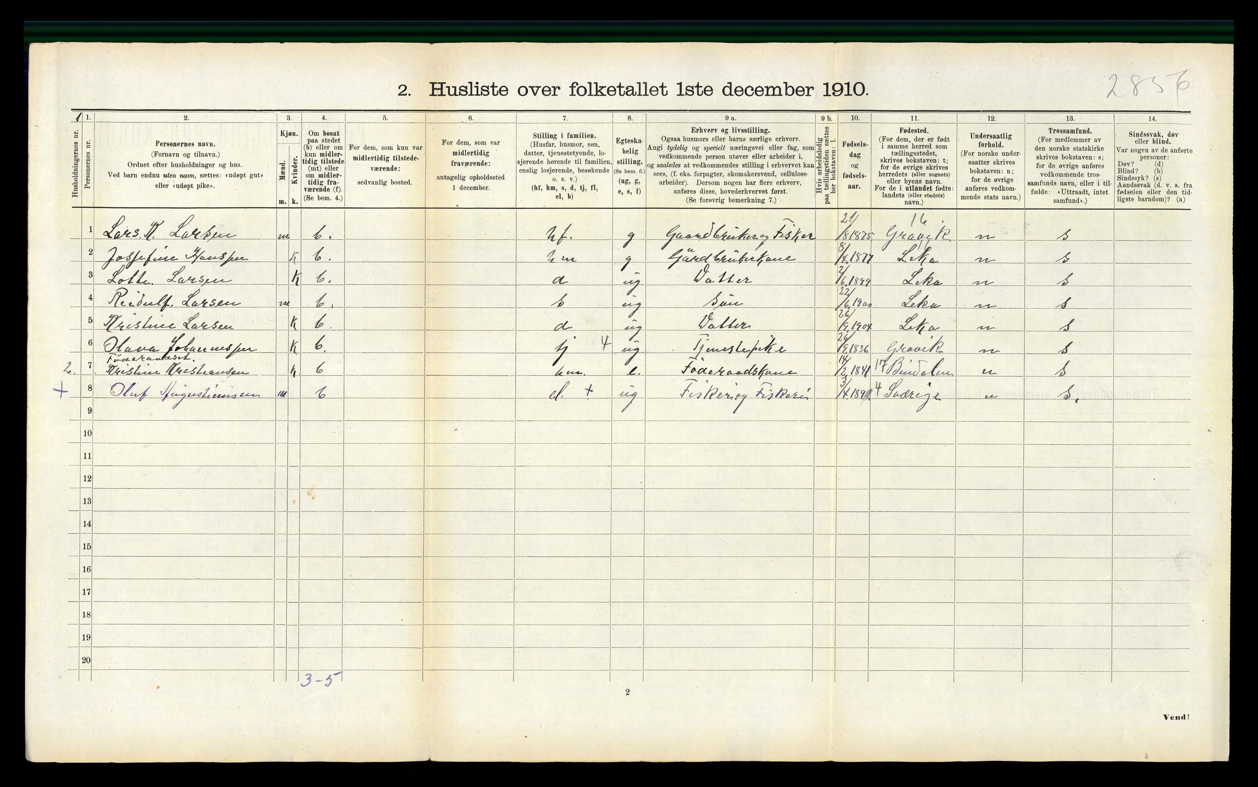 RA, 1910 census for Leka, 1910, p. 195