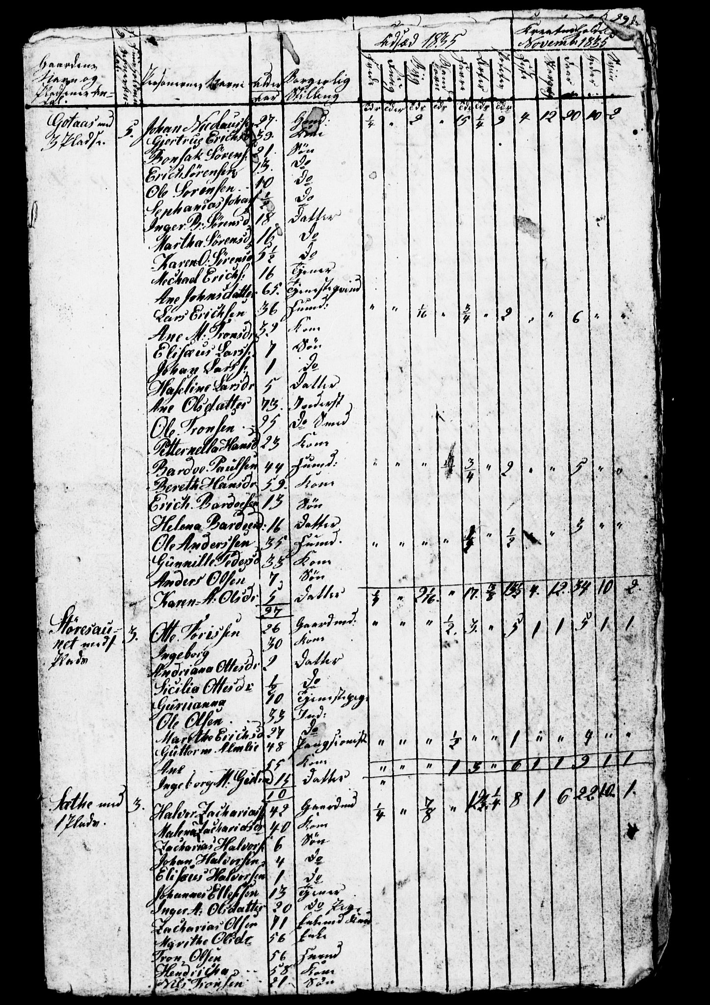 , Census 1835 for Skogn, 1835, p. 18