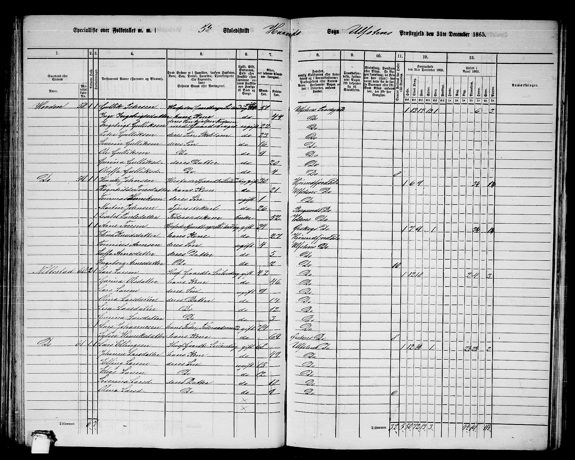 RA, 1865 census for Ulstein, 1865, p. 94