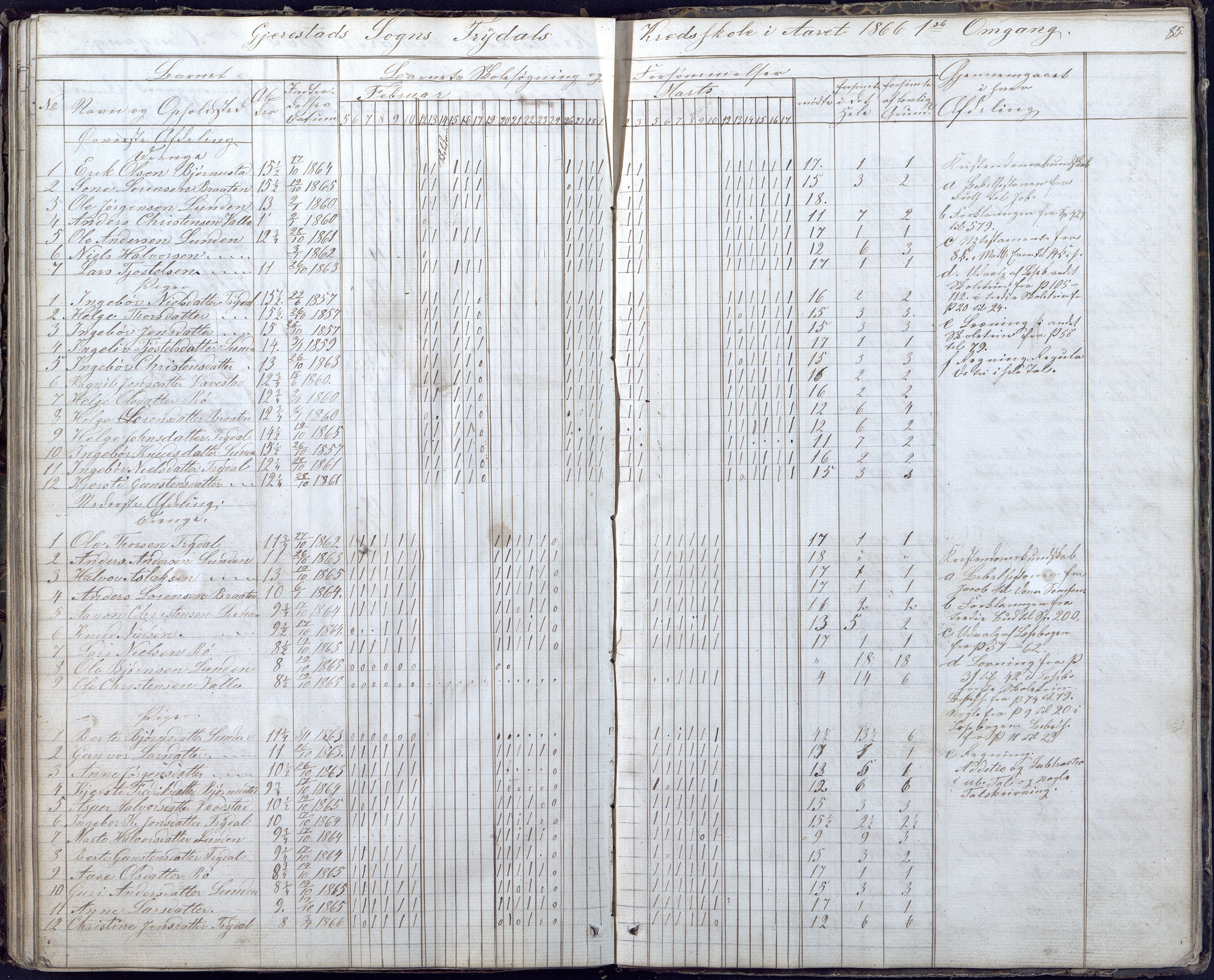 Gjerstad Kommune, Gjerstad Skole, AAKS/KA0911-550a/F02/L0004: Skolejournal/protokoll 6.skoledistrikt, 1854-1869, p. 85