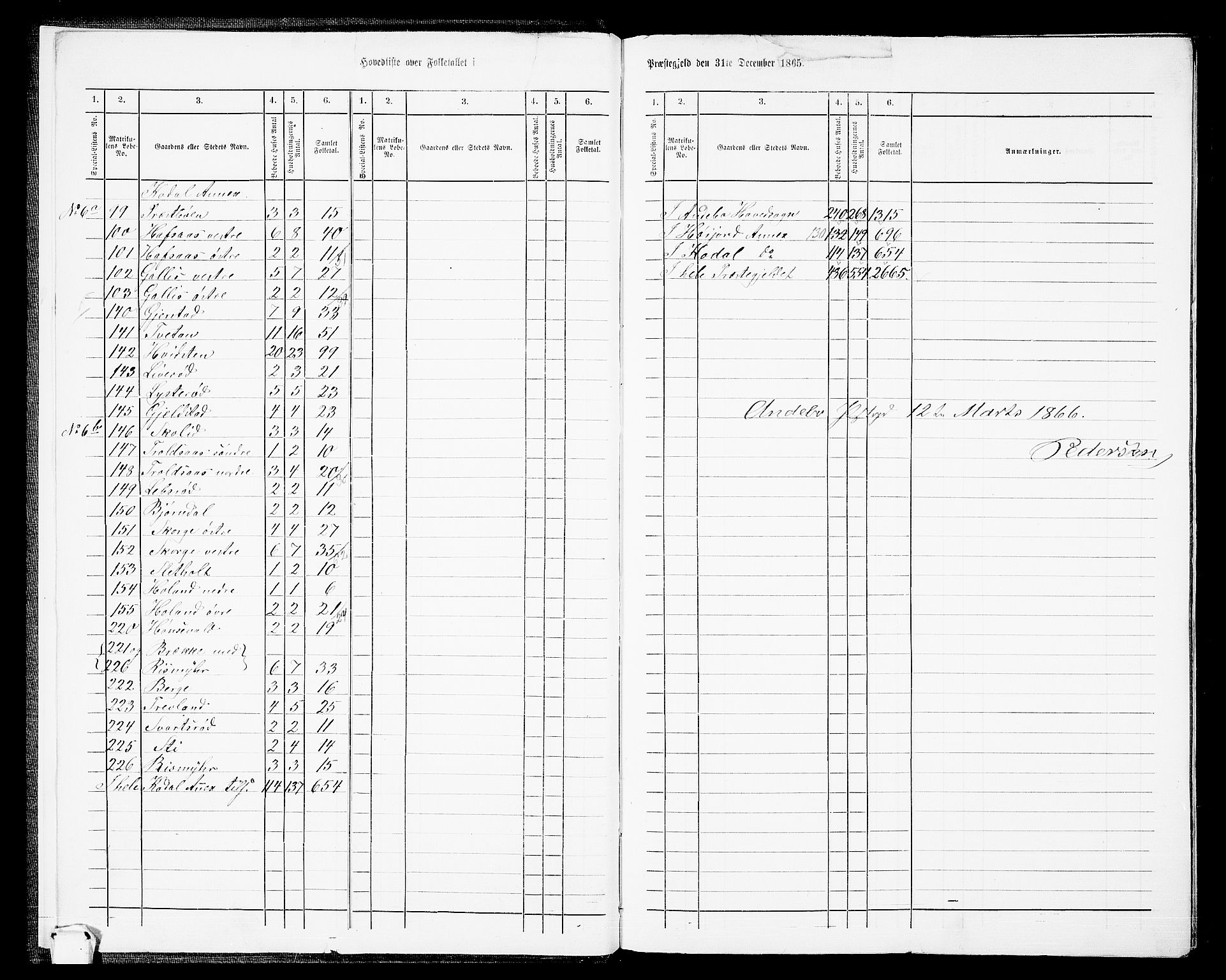 RA, 1865 census for Andebu, 1865, p. 7