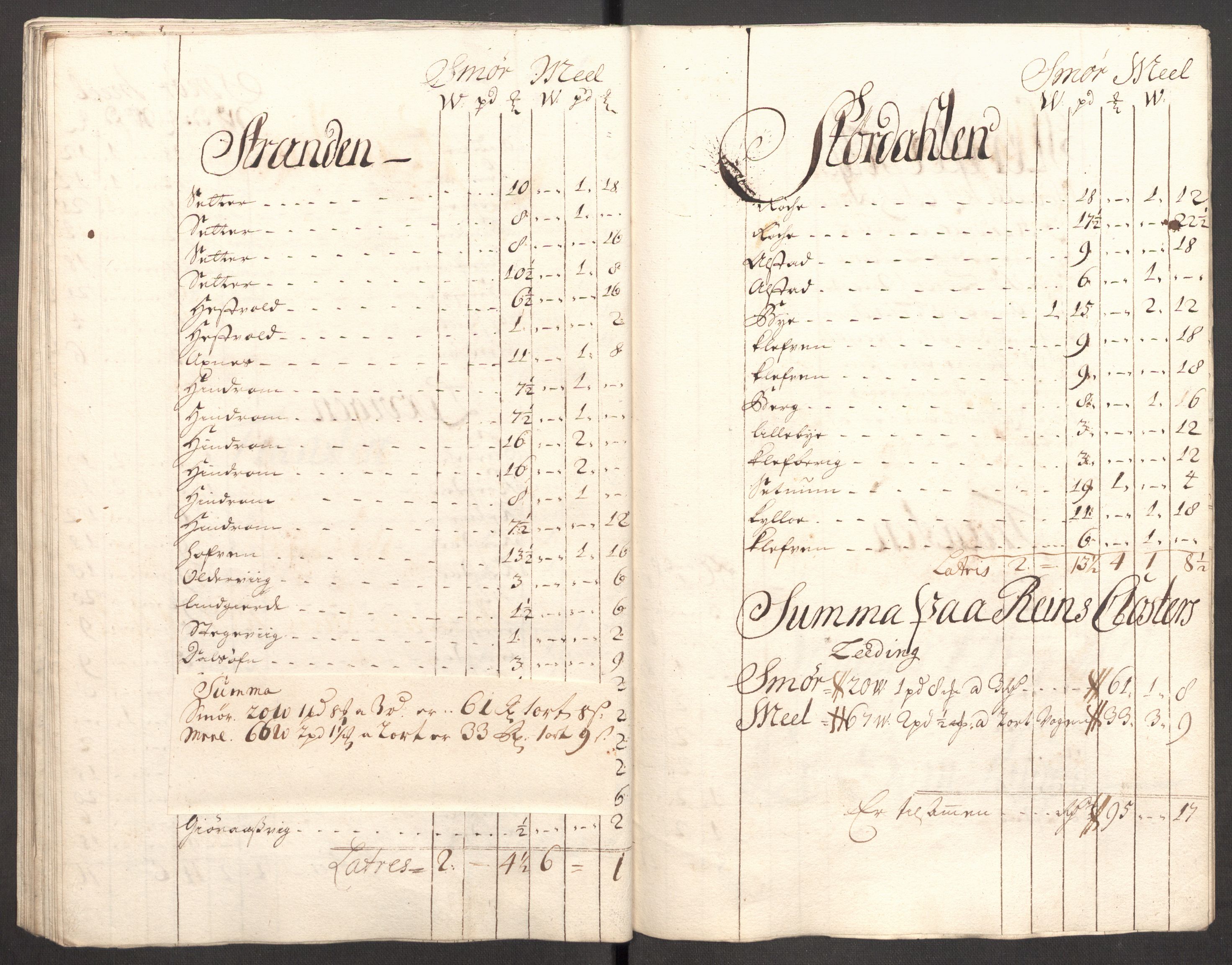 Rentekammeret inntil 1814, Reviderte regnskaper, Fogderegnskap, RA/EA-4092/R62/L4199: Fogderegnskap Stjørdal og Verdal, 1709, p. 196