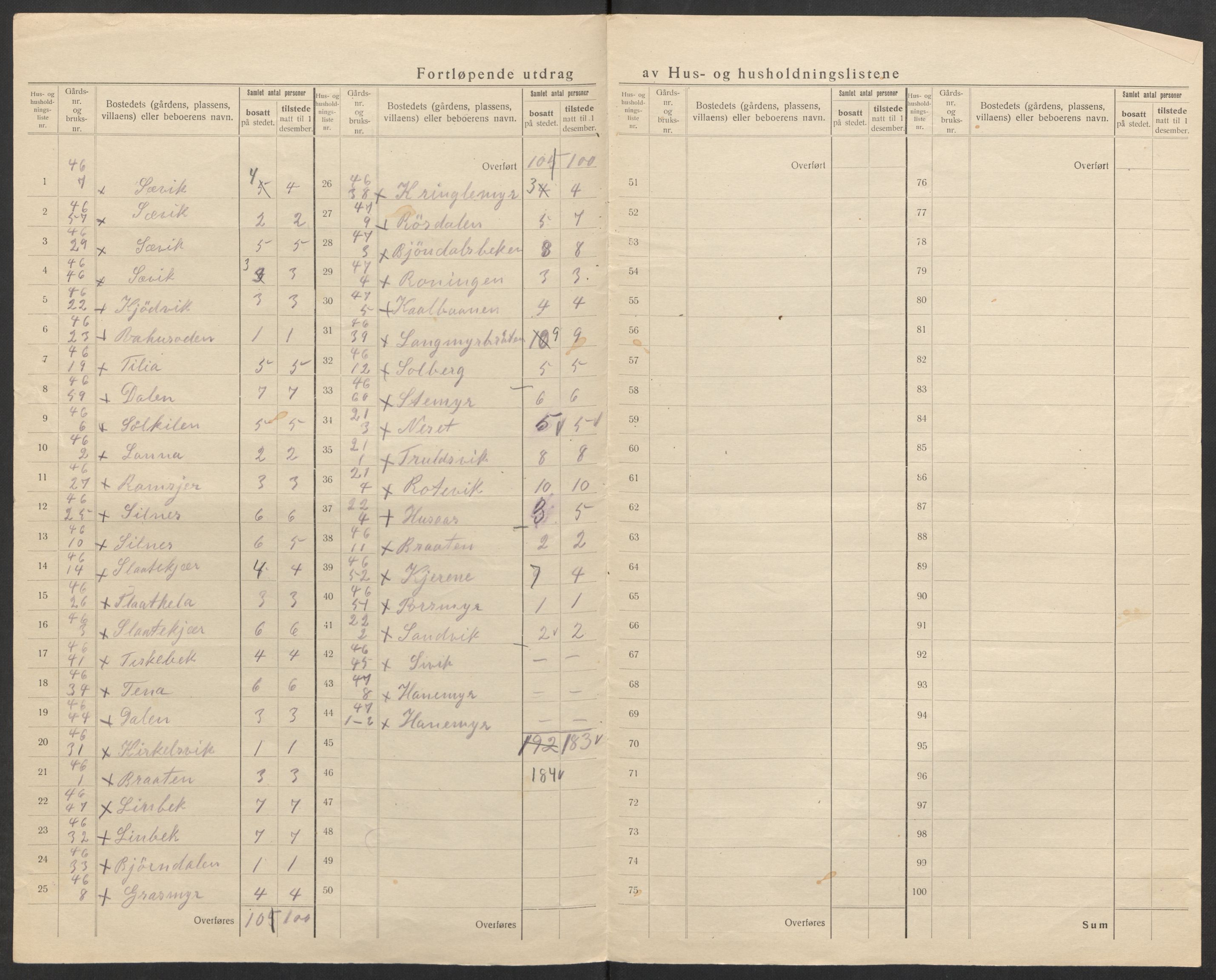 SAK, 1920 census for Søndeled, 1920, p. 43