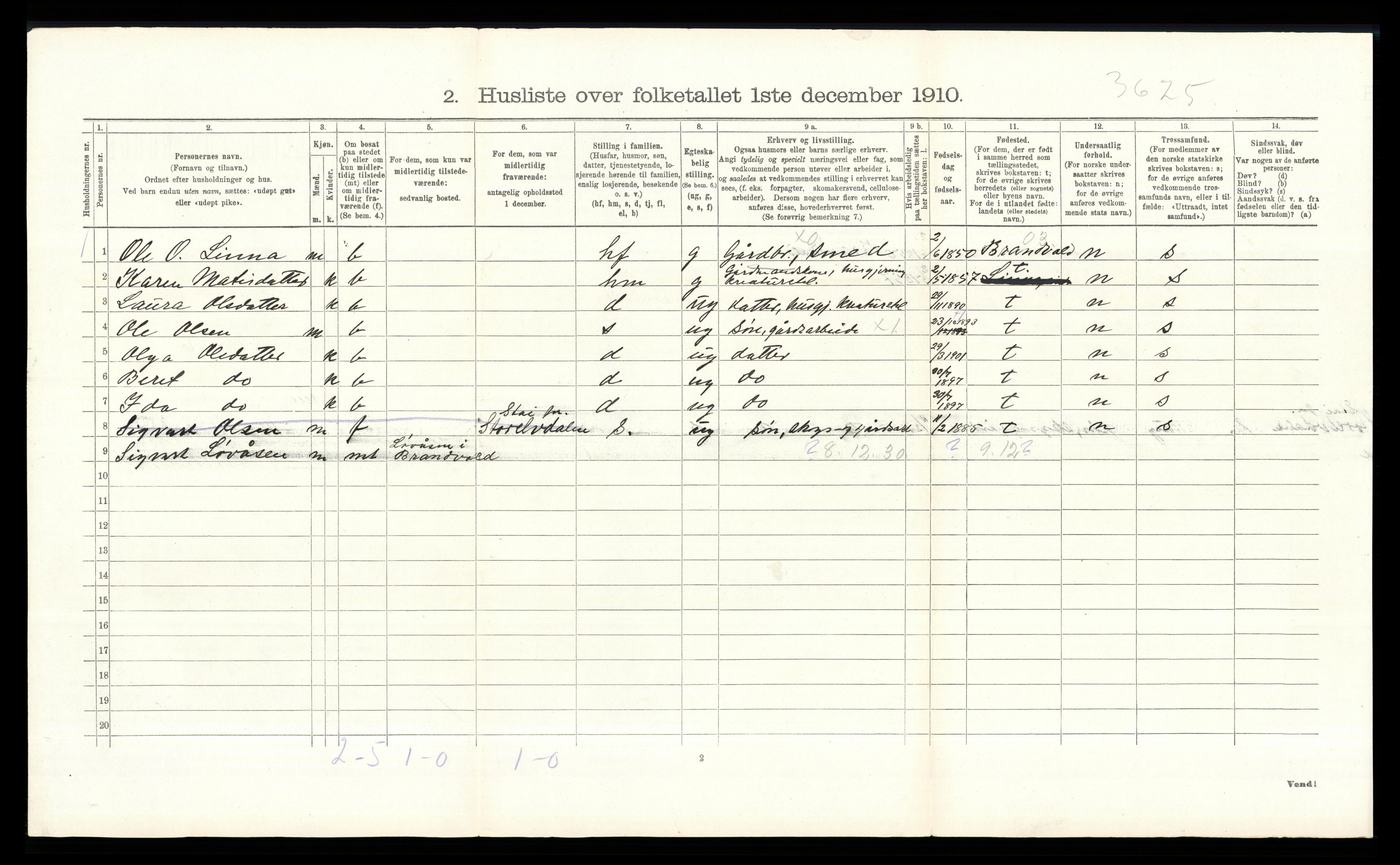 RA, 1910 census for Grue, 1910, p. 1340