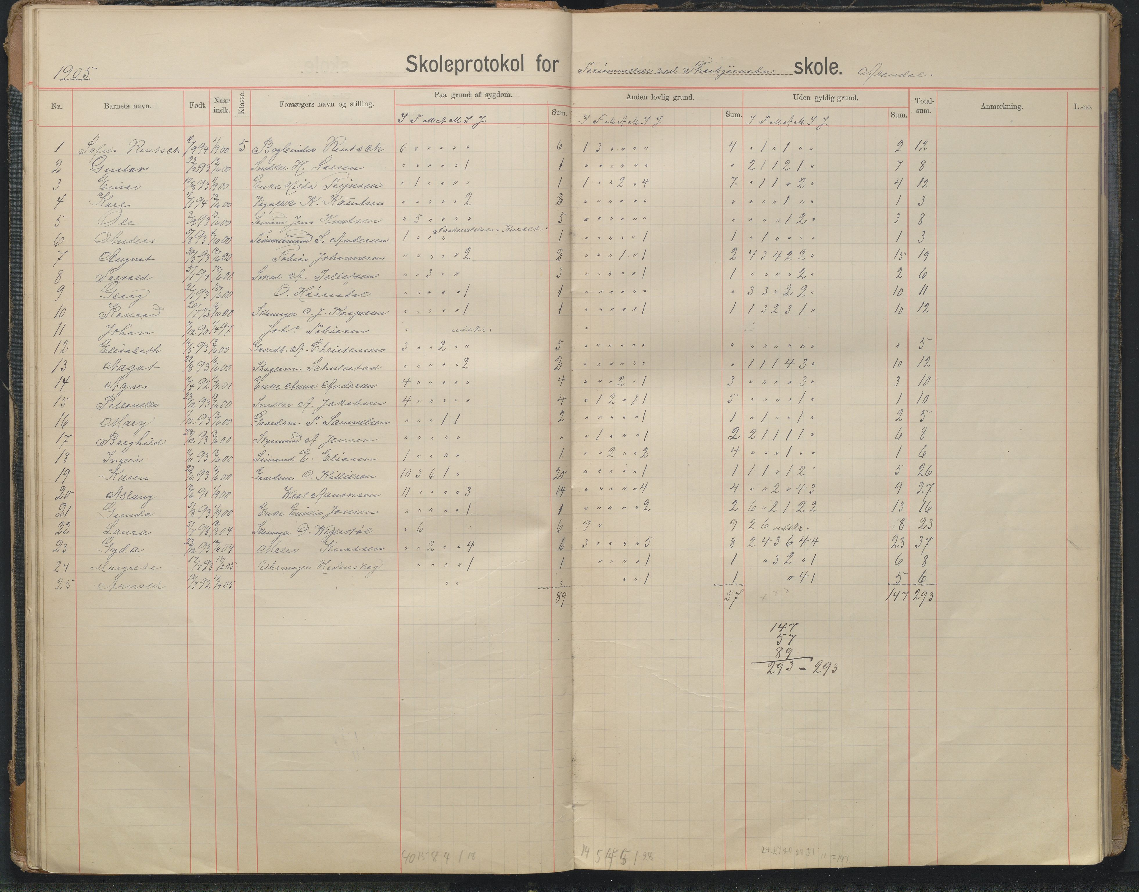 Arendal kommune, Katalog I, AAKS/KA0906-PK-I/07/L0343: Hovedbok Barbu skole, 1913-1914