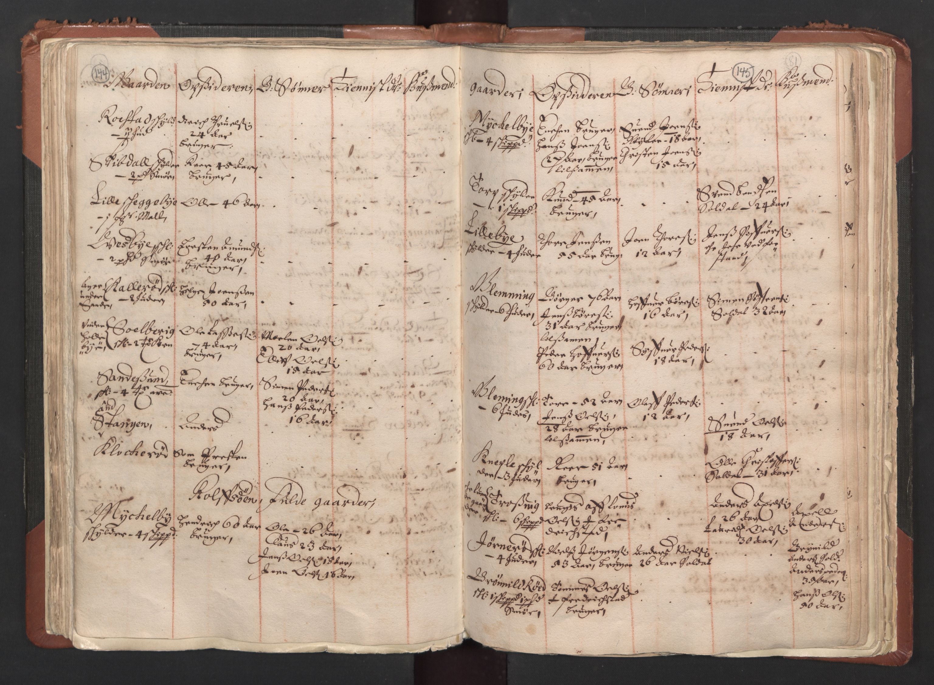 RA, Bailiff's Census 1664-1666, no. 1: Modern Østfold county, 1664, p. 144-145