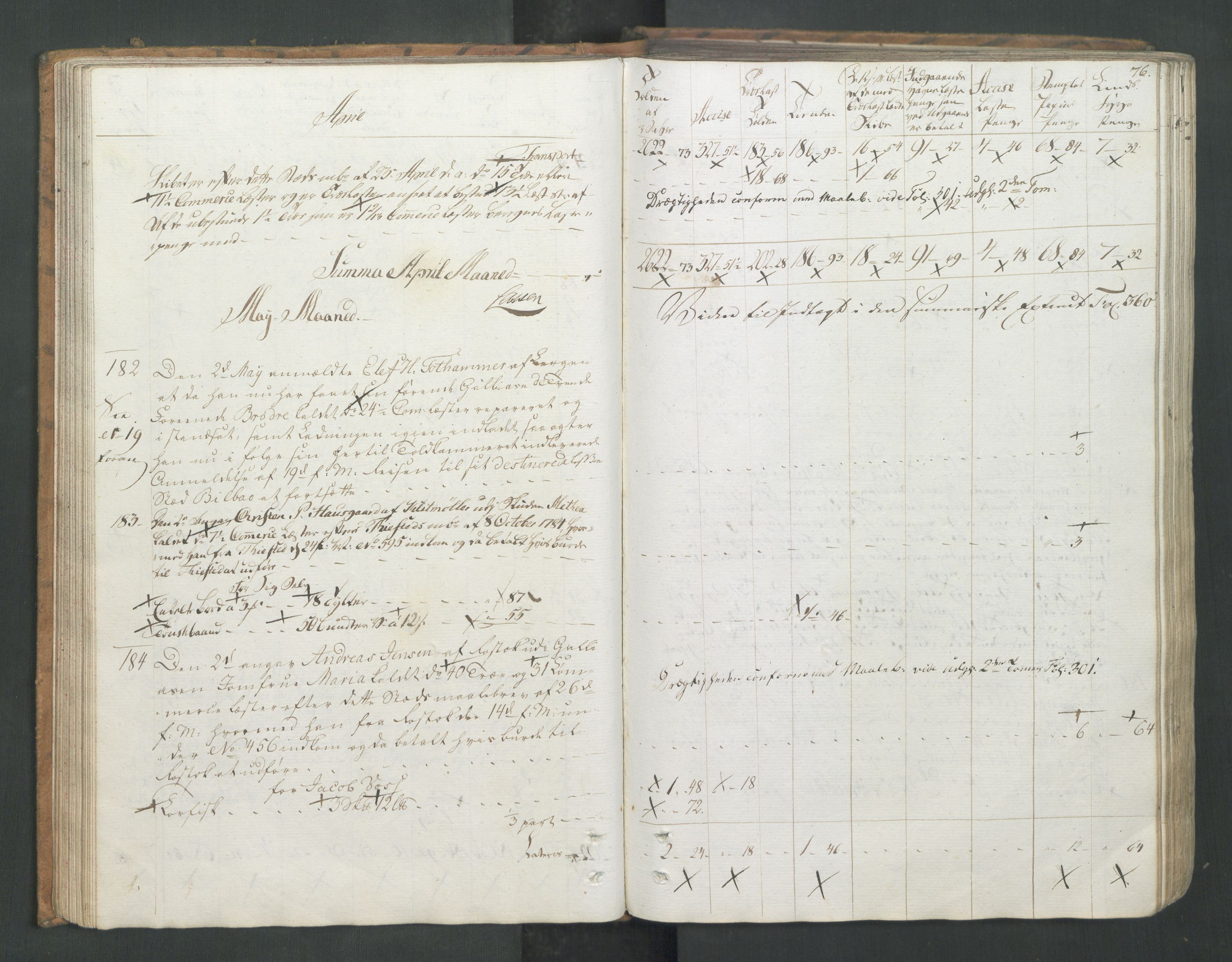 Generaltollkammeret, tollregnskaper, AV/RA-EA-5490/R26/L0277/0001: Tollregnskaper Bergen A / Utgående tollbok I, 1794, p. 75b-76a