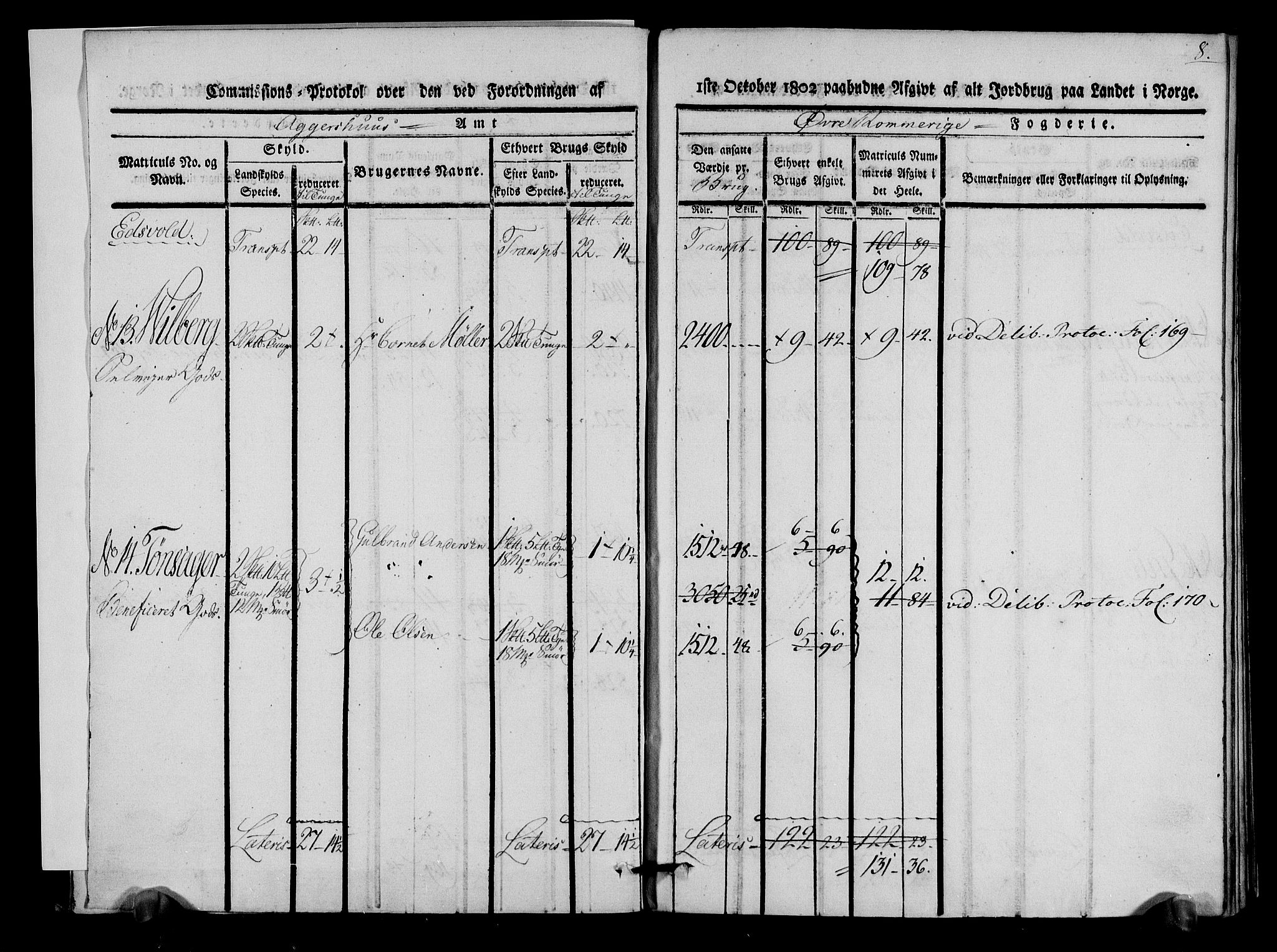 Rentekammeret inntil 1814, Realistisk ordnet avdeling, AV/RA-EA-4070/N/Ne/Nea/L0020: Øvre Romerike fogderi. Kommisjonsprotokoll for Hurdal og Eidsvoll prestegjeld, 1803, p. 9