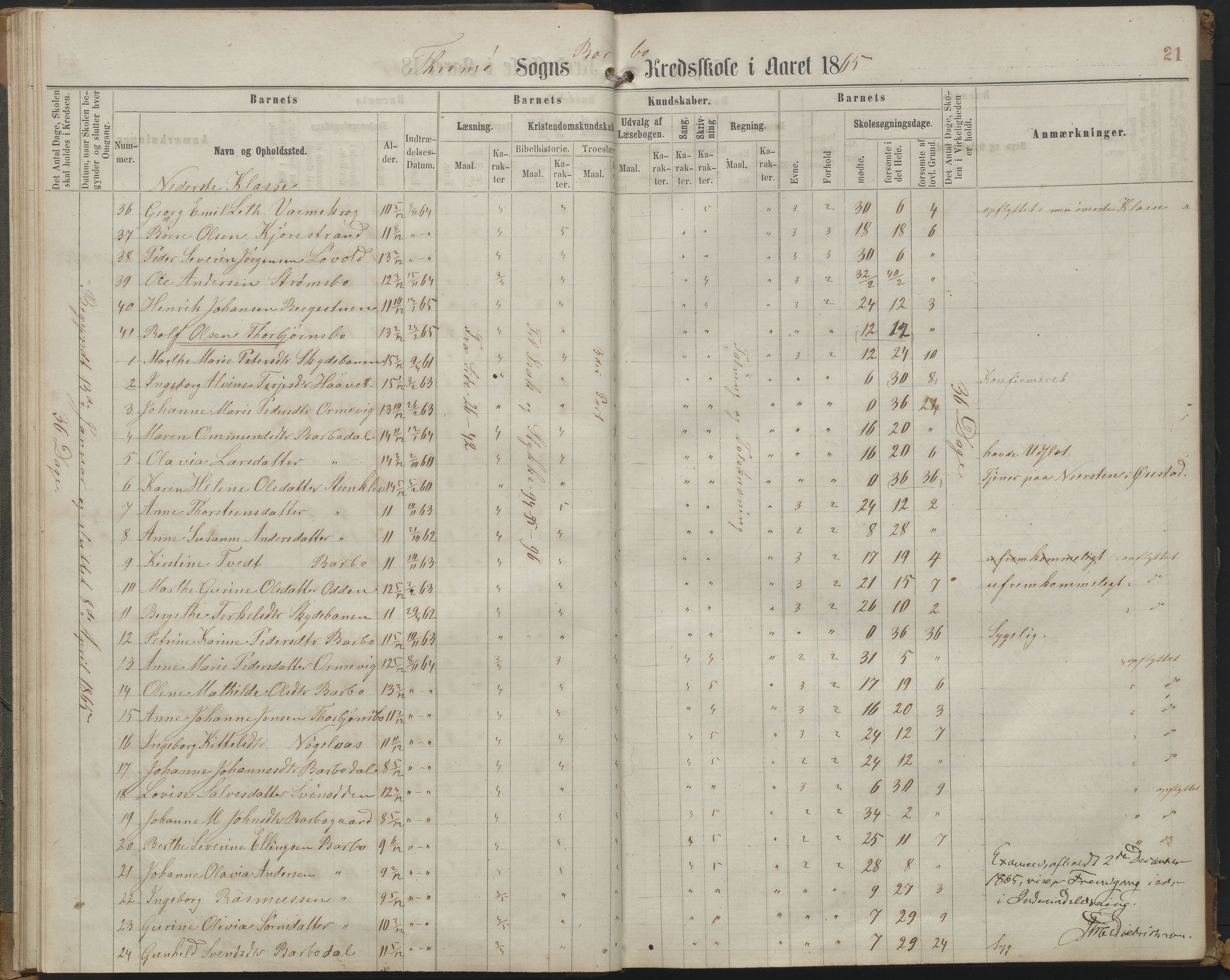 Arendal kommune, Katalog I, AAKS/KA0906-PK-I/07/L0161: Skoleprotokoll for 2. og 3. klasse, 1863-1877, p. 21