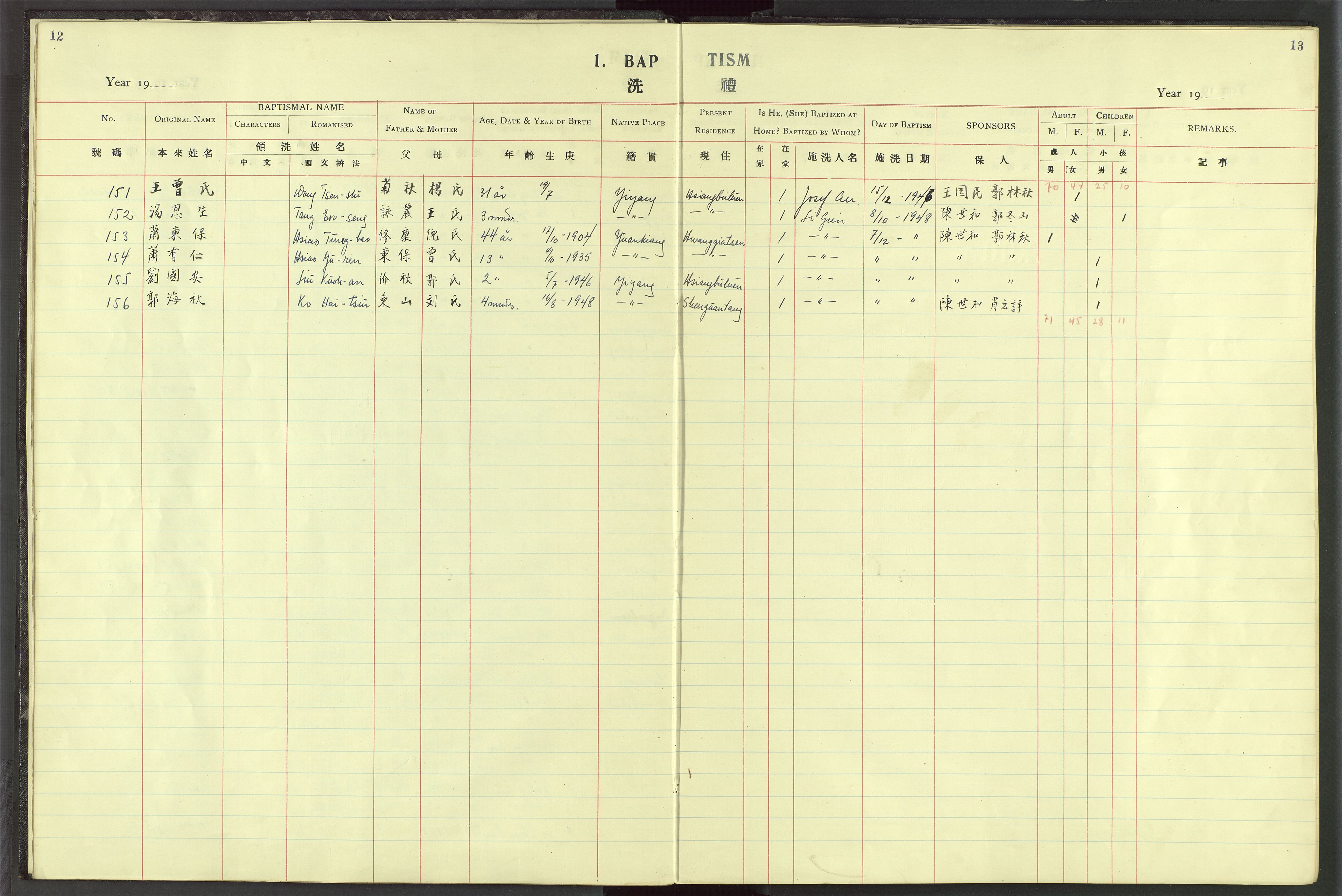 Det Norske Misjonsselskap - utland - Kina (Hunan), VID/MA-A-1065/Dm/L0023: Parish register (official) no. 61, 1926-1948, p. 12-13