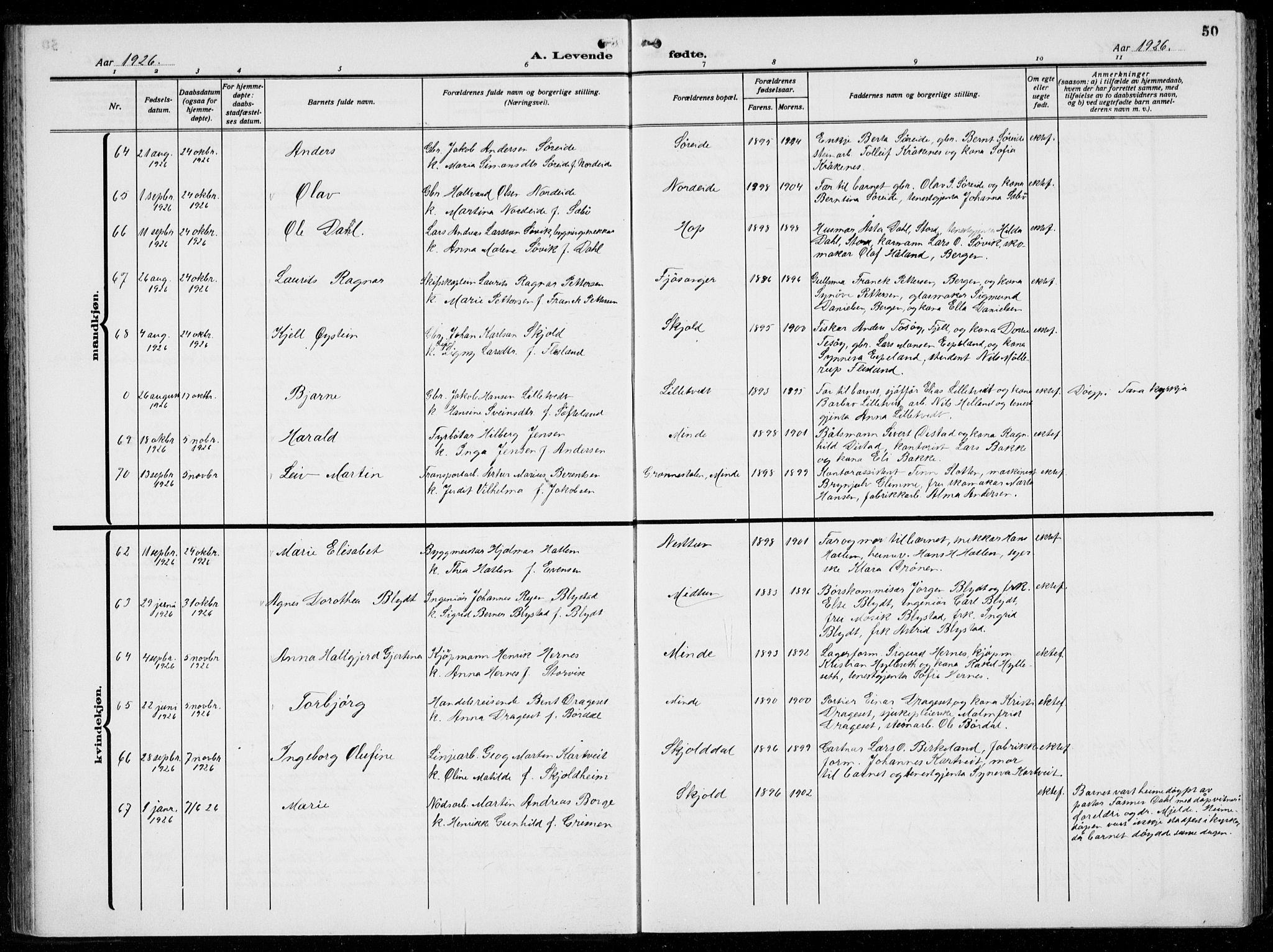 Birkeland Sokneprestembete, AV/SAB-A-74601/H/Hab: Parish register (copy) no. A  8, 1923-1933, p. 50