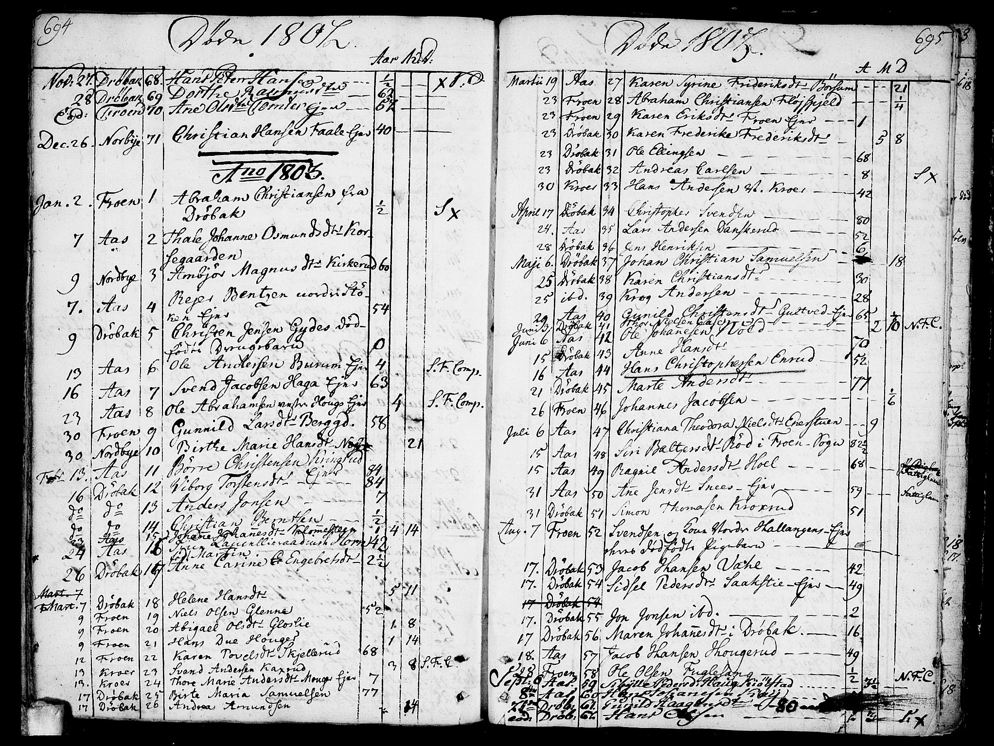 Ås prestekontor Kirkebøker, SAO/A-10894/F/Fa/L0002: Parish register (official) no. I 2, 1778-1813, p. 694-695