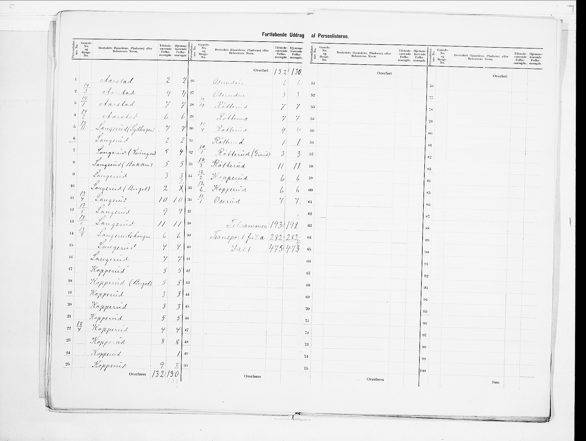 SAO, 1900 census for Nannestad, 1900, p. 13