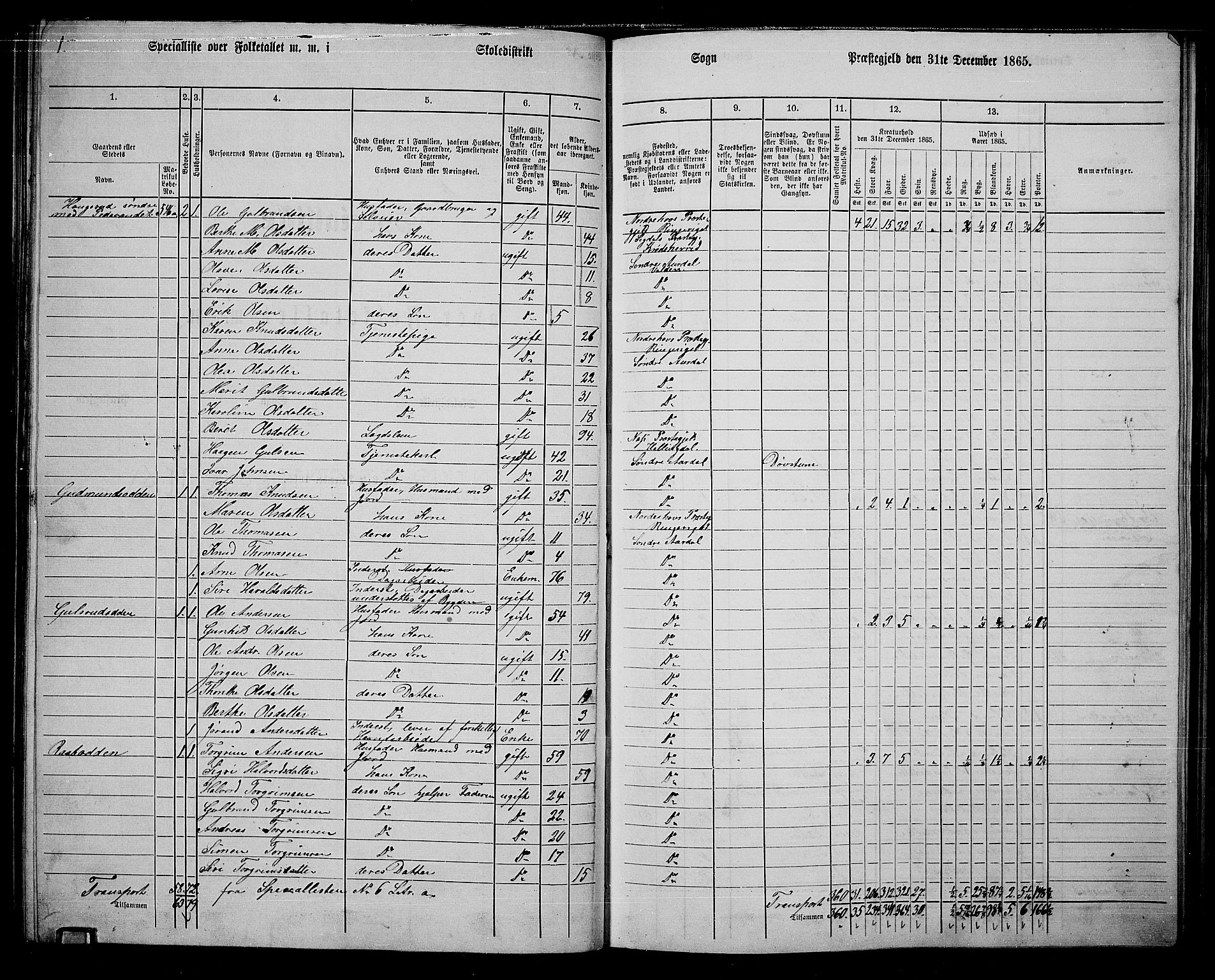 RA, 1865 census for Sør-Aurdal, 1865, p. 135