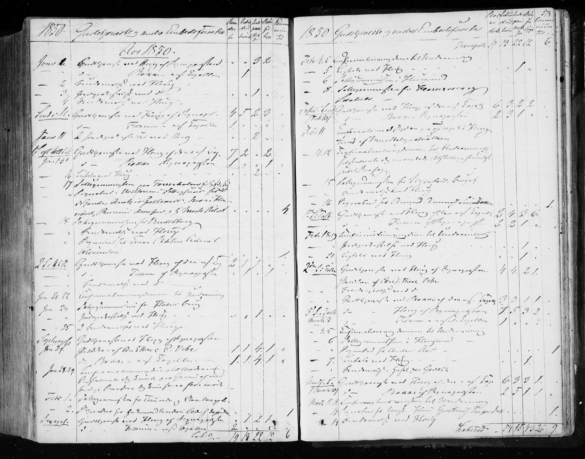 Eiker kirkebøker, SAKO/A-4/F/Fa/L0014: Parish register (official) no. I 14, 1846-1854, p. 574