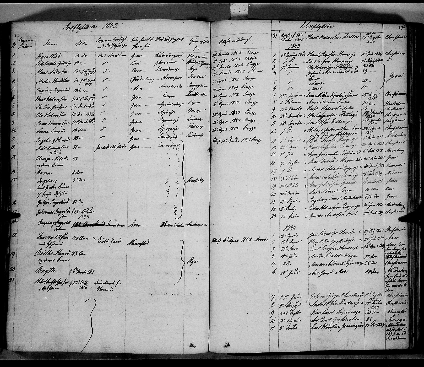 Jevnaker prestekontor, SAH/PREST-116/H/Ha/Haa/L0006: Parish register (official) no. 6, 1837-1857, p. 296