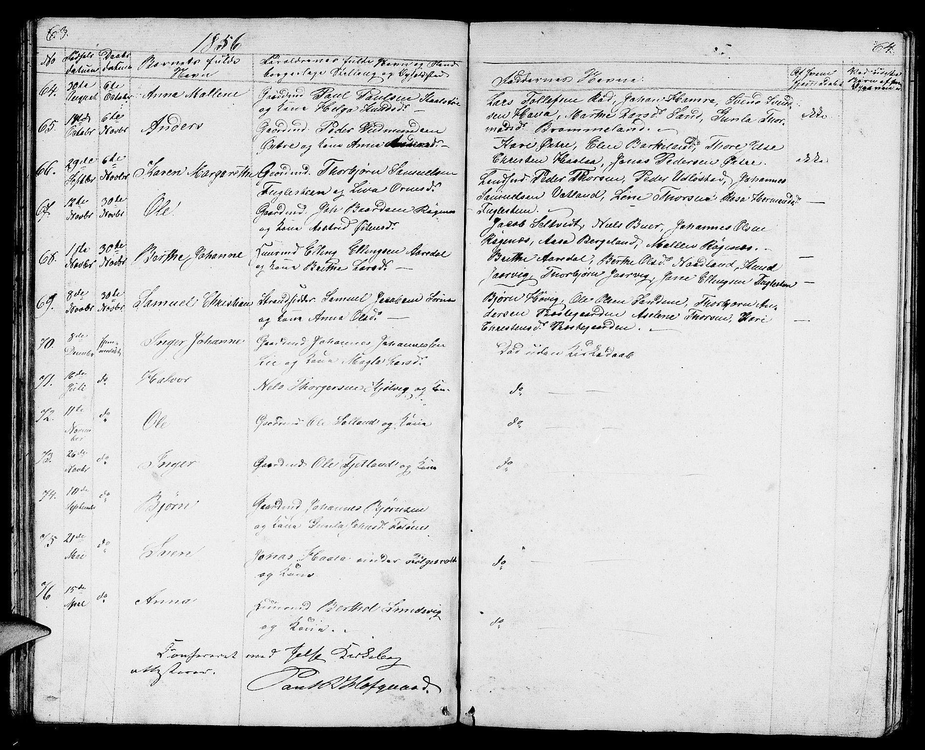 Jelsa sokneprestkontor, SAST/A-101842/01/V: Parish register (copy) no. B 2, 1852-1863, p. 63-64