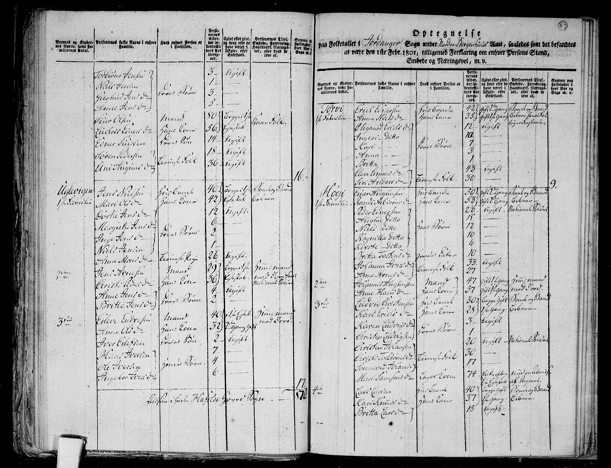 RA, 1801 census for 1425P Hafslo, 1801, p. 82b-83a