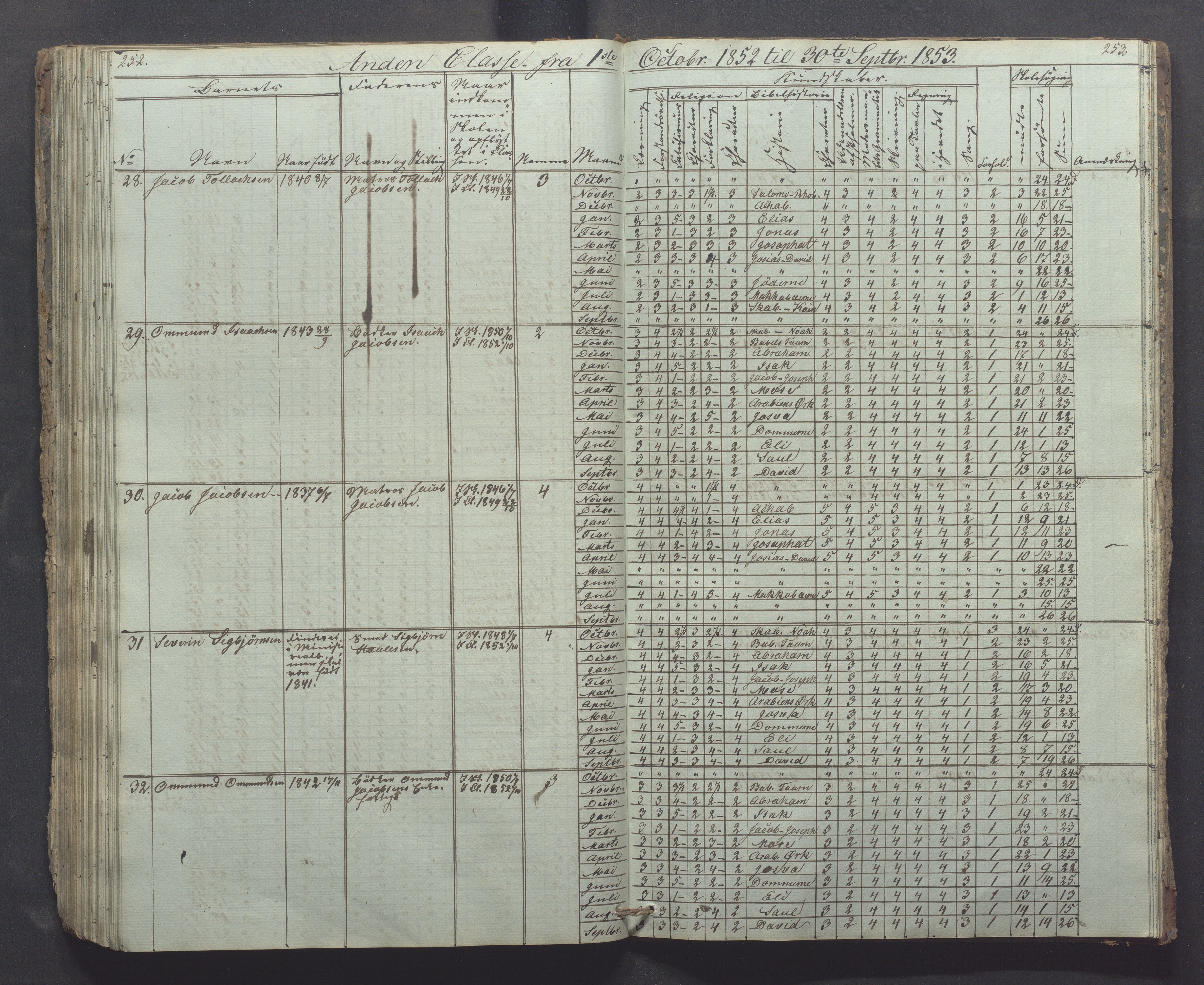 Egersund kommune (Ladested) - Egersund almueskole/folkeskole, IKAR/K-100521/H/L0002: Skoleprotokoll - Faste Almueskole, 2. klasse, 1844-1852, p. 252-253