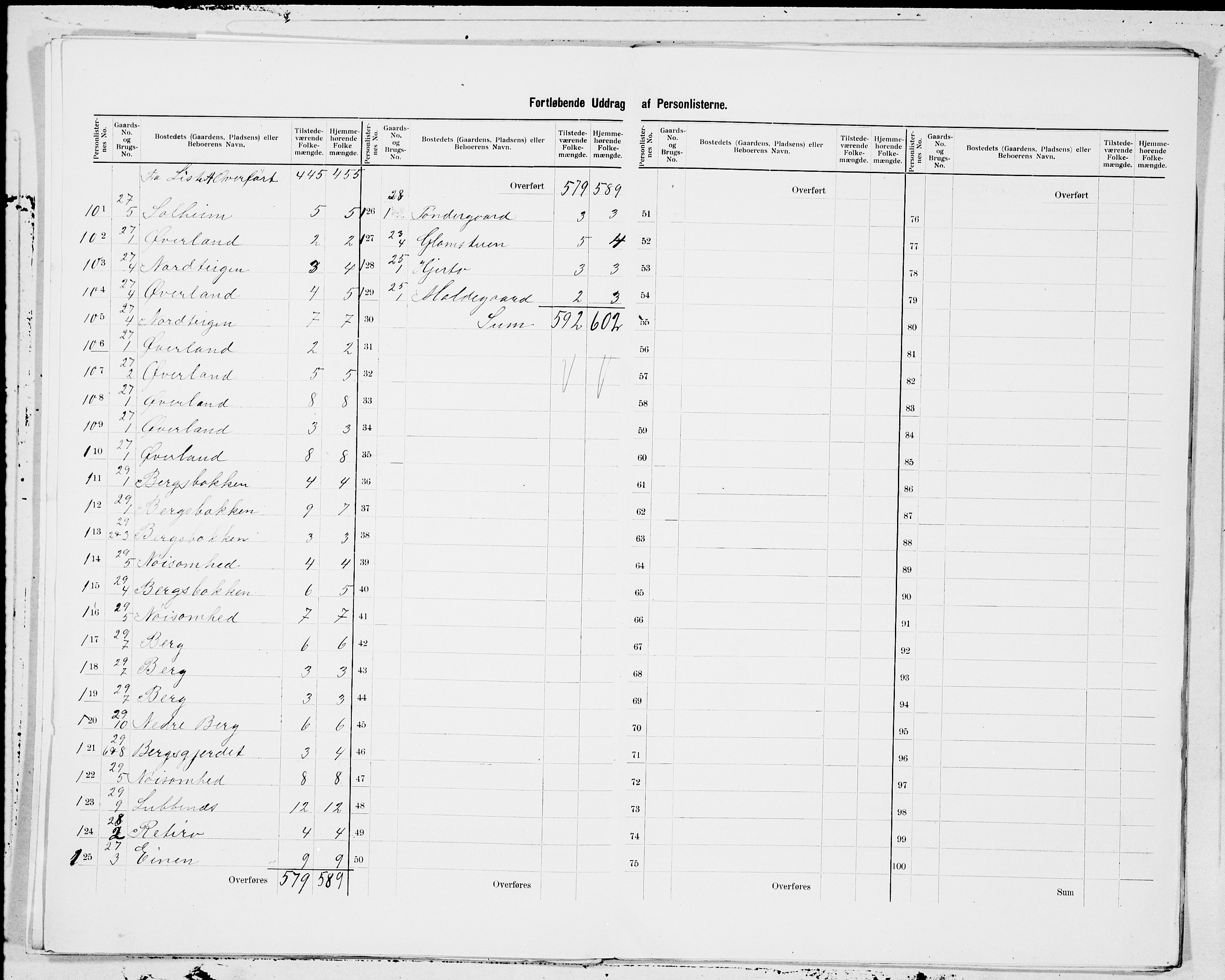 SAT, 1900 census for Bolsøy, 1900, p. 5