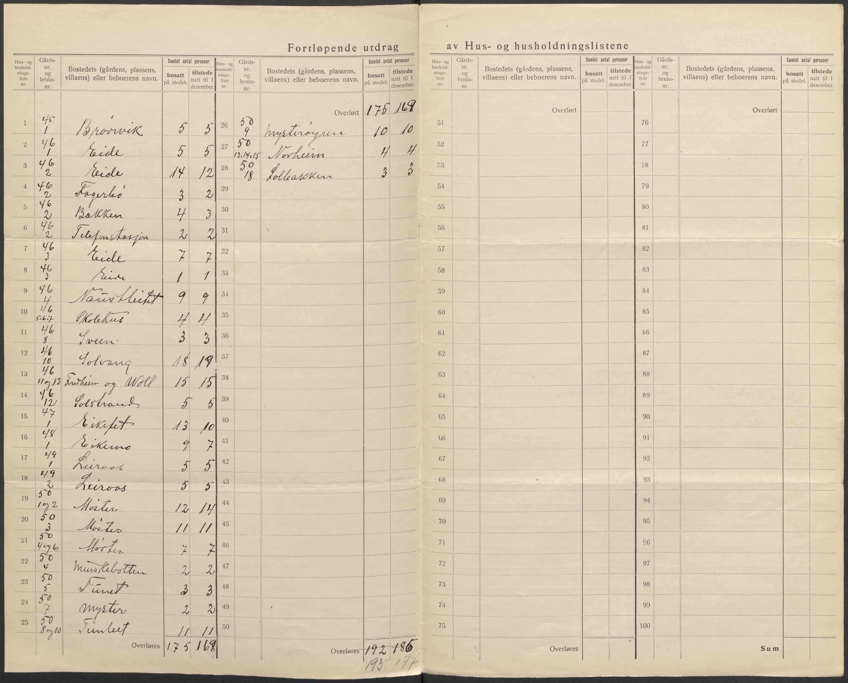 SAB, 1920 census for Bruvik, 1920, p. 42