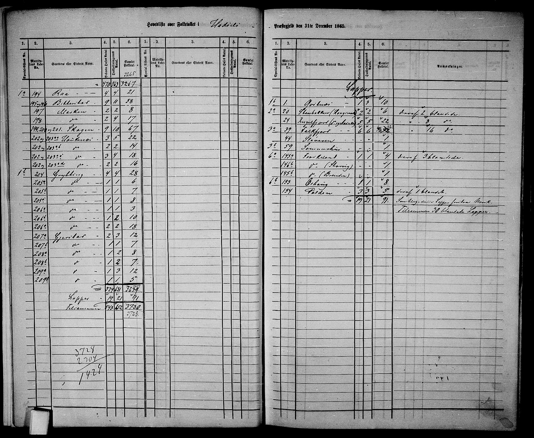 RA, 1865 census for Hadsel, 1865, p. 8