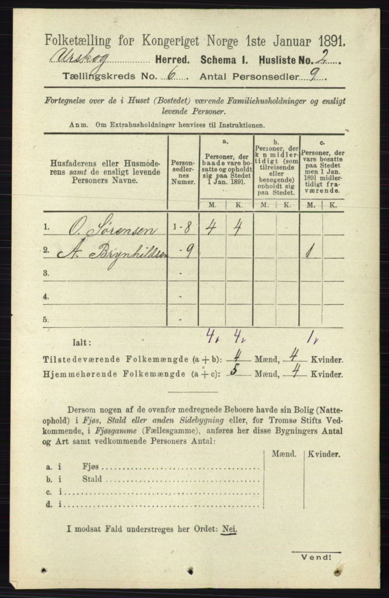 RA, 1891 census for 0224 Aurskog, 1891, p. 2667