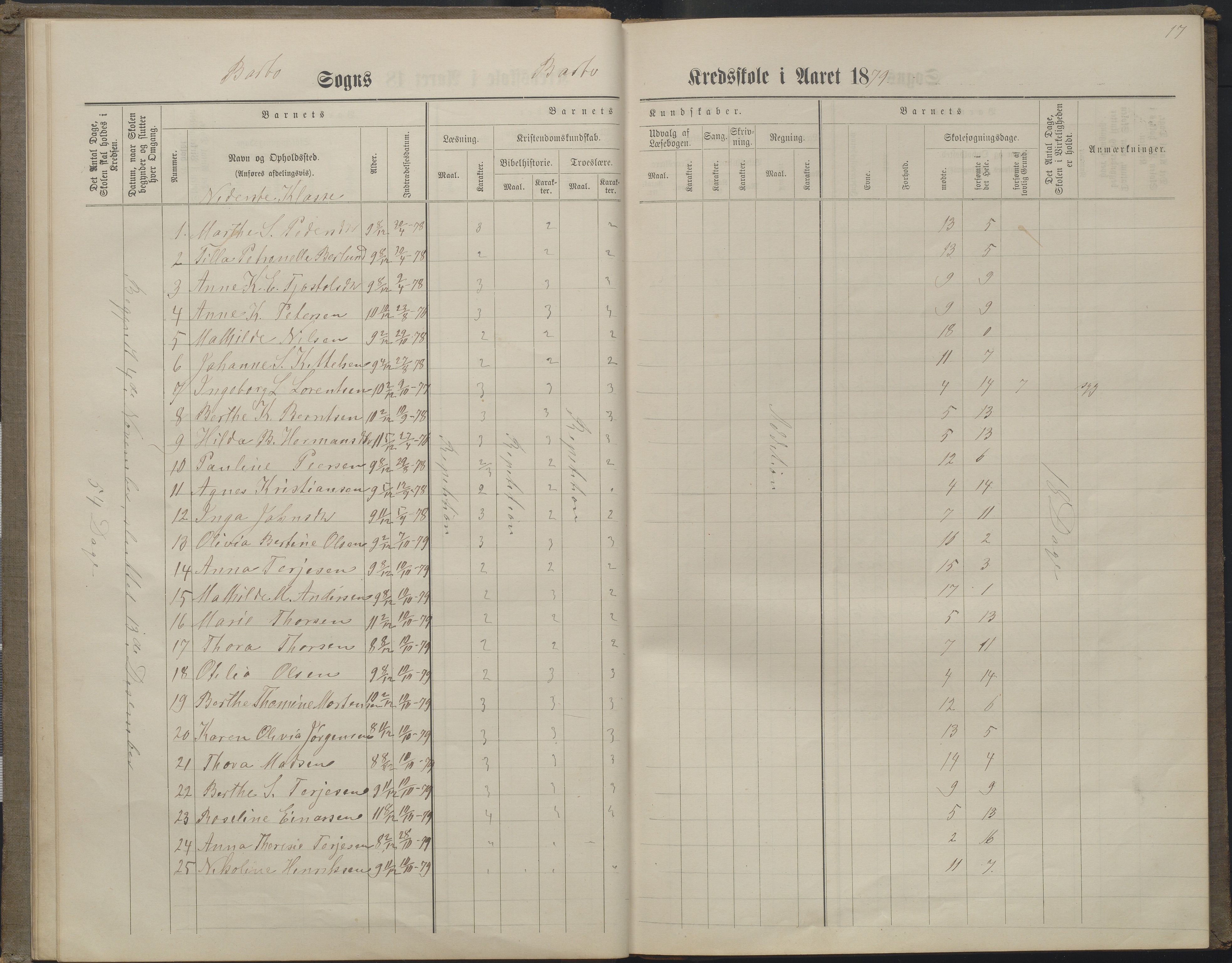 Arendal kommune, Katalog I, AAKS/KA0906-PK-I/07/L0160: Skoleprotokoll for nederste klasse, 1863-1877, p. 17
