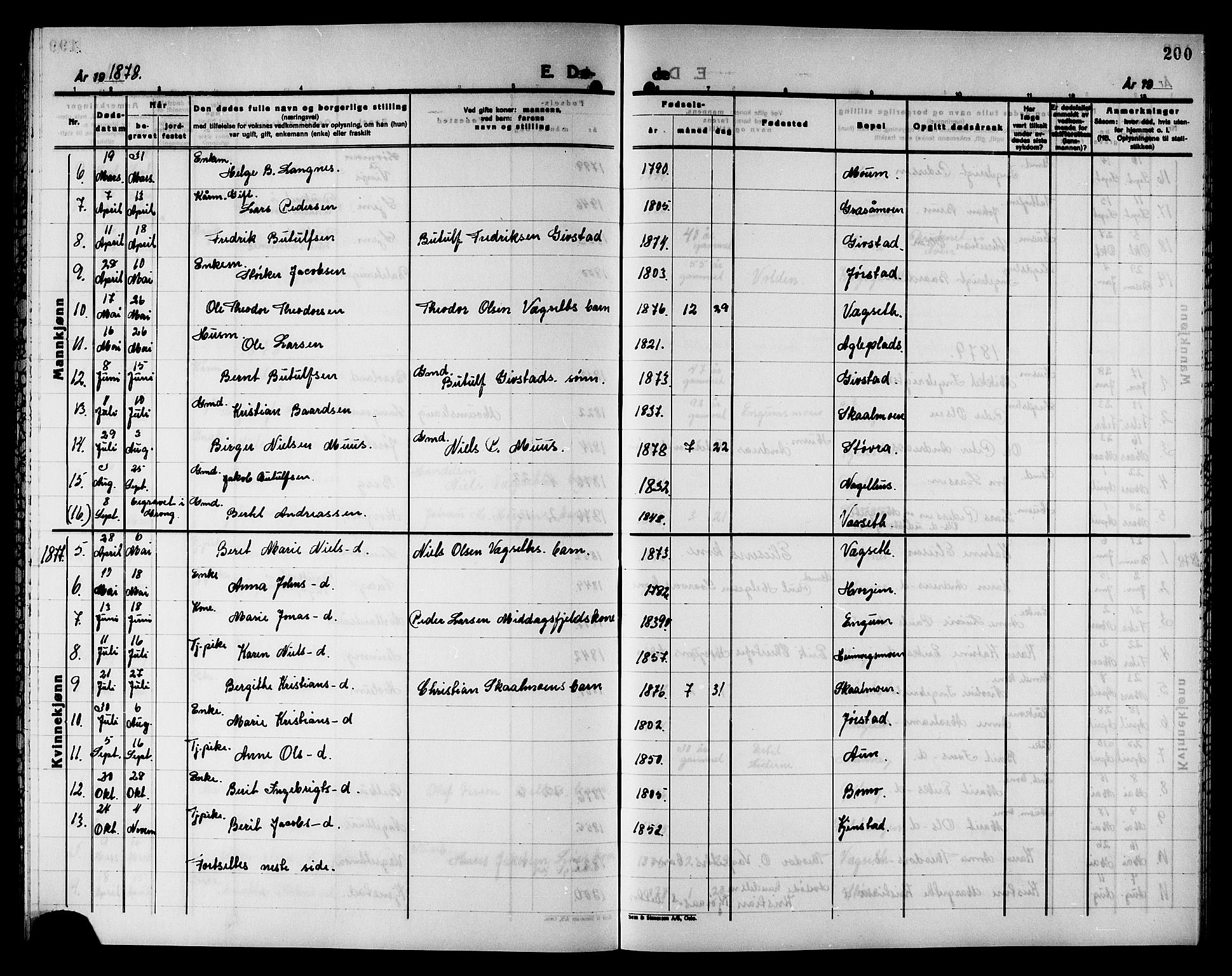 Ministerialprotokoller, klokkerbøker og fødselsregistre - Nord-Trøndelag, SAT/A-1458/749/L0486: Parish register (official) no. 749D02, 1873-1887, p. 200