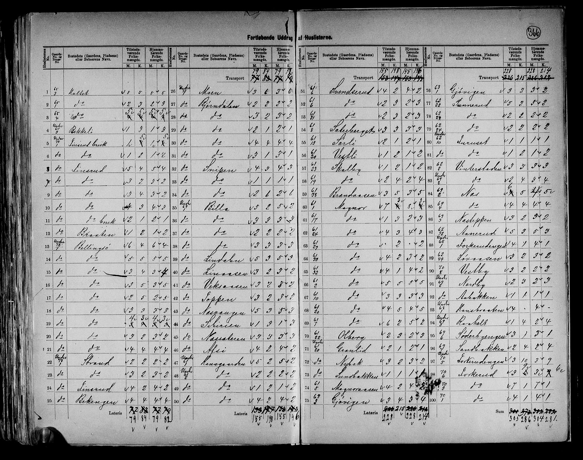 RA, 1891 census for 0420 Eidskog, 1891, p. 22