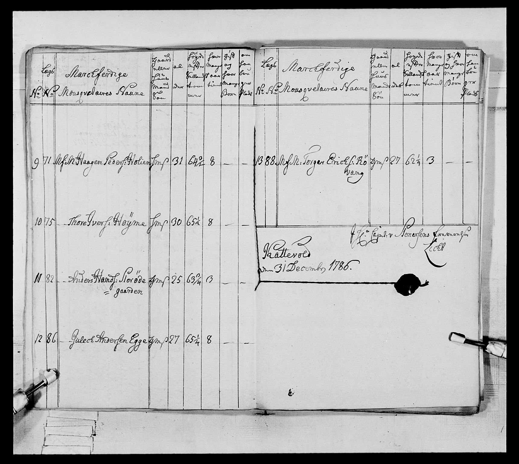 Generalitets- og kommissariatskollegiet, Det kongelige norske kommissariatskollegium, AV/RA-EA-5420/E/Eh/L0065: 2. Opplandske nasjonale infanteriregiment, 1786-1789, p. 140