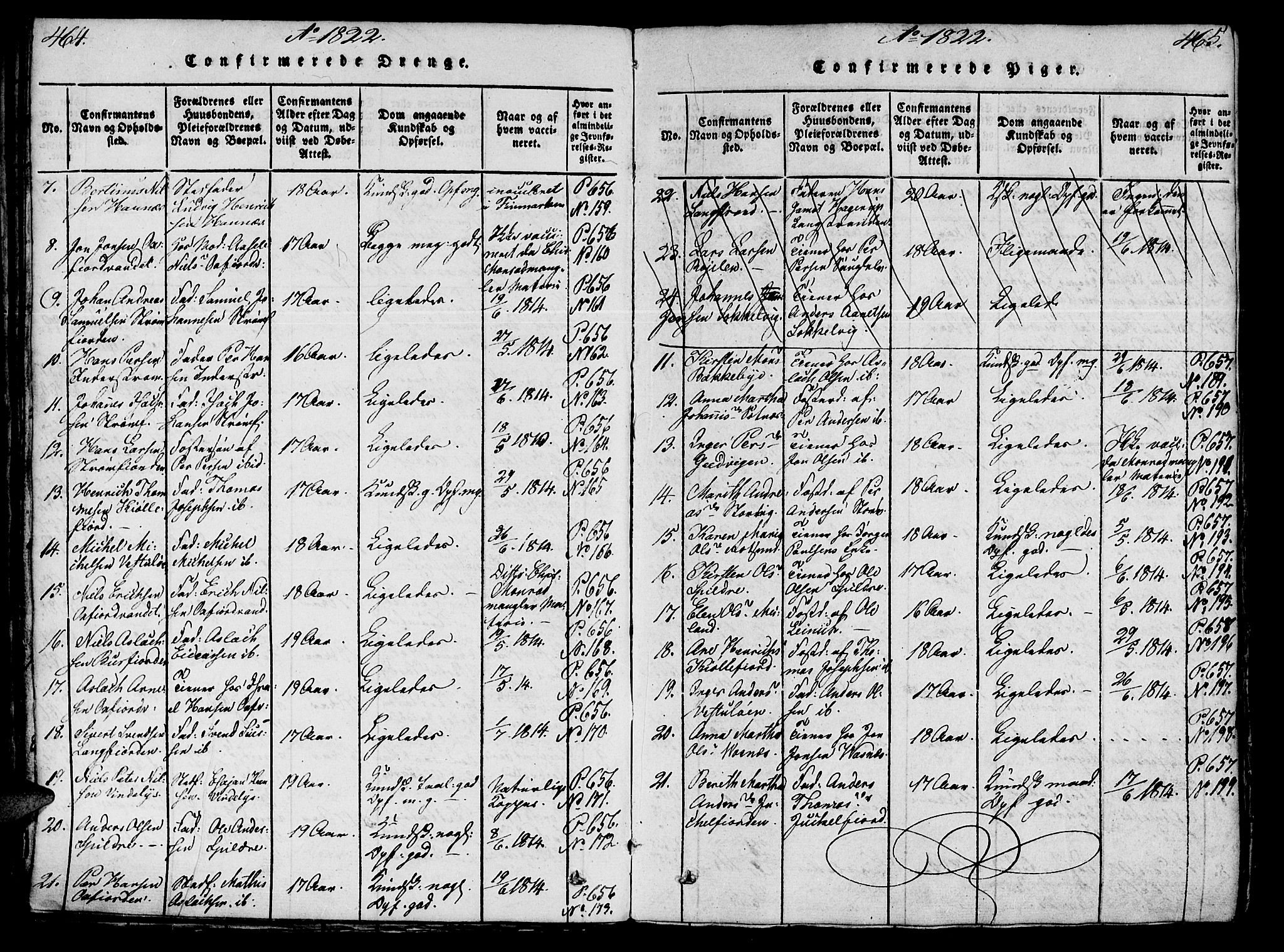 Skjervøy sokneprestkontor, AV/SATØ-S-1300/H/Ha/Haa/L0004kirke: Parish register (official) no. 4, 1820-1838, p. 464-465