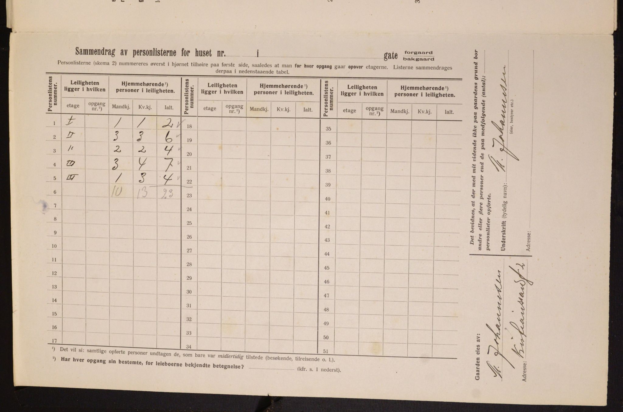 OBA, Municipal Census 1913 for Kristiania, 1913, p. 53937