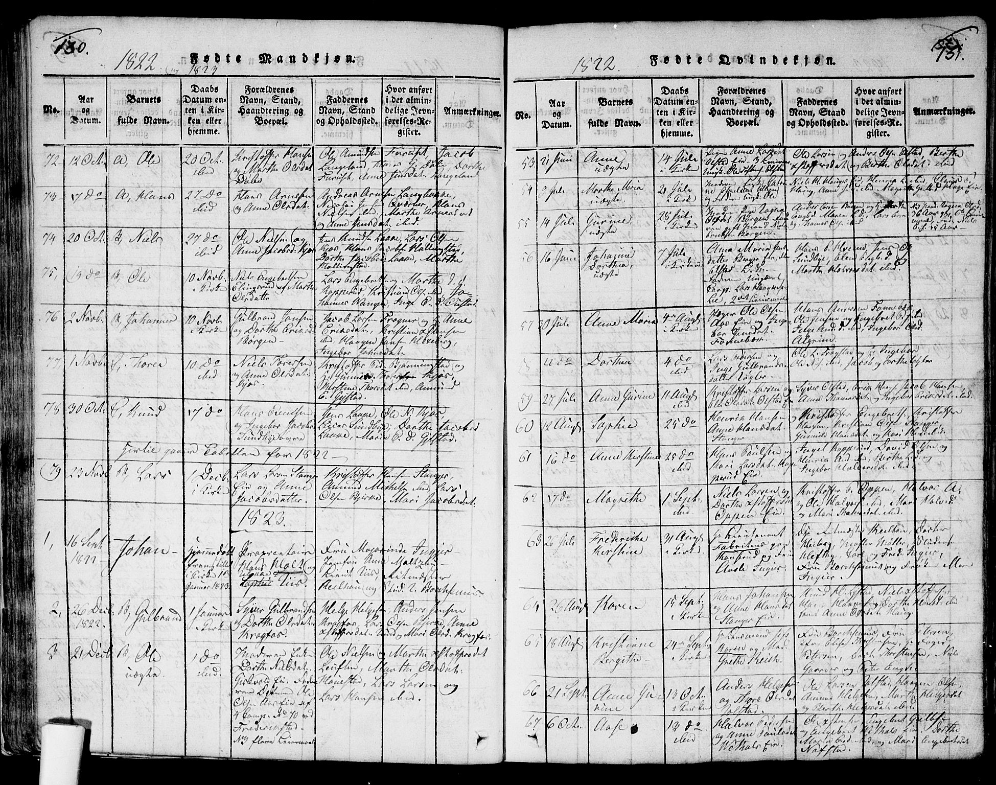 Ullensaker prestekontor Kirkebøker, AV/SAO-A-10236a/G/Ga/L0001: Parish register (copy) no. I 1, 1815-1835, p. 130-131