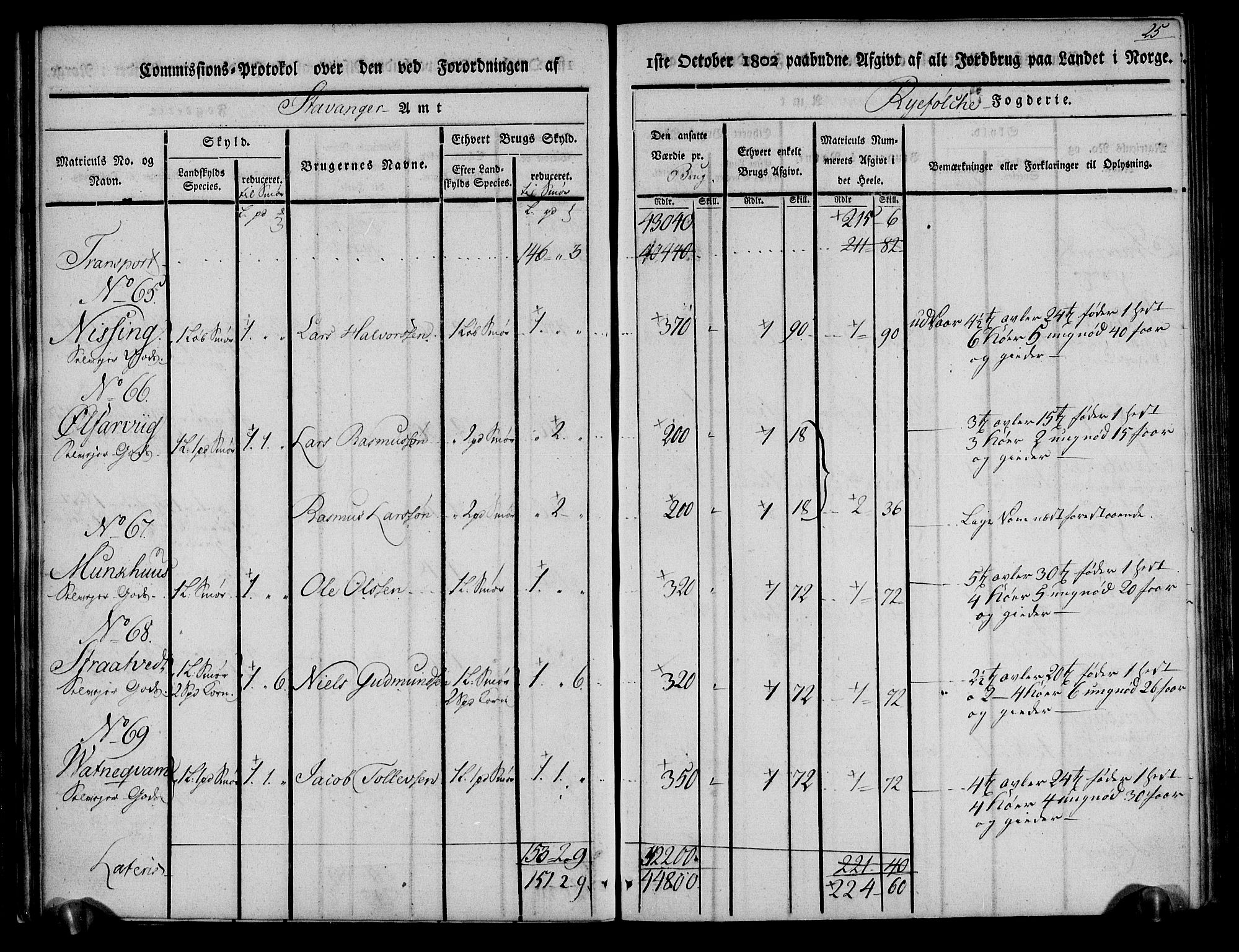 Rentekammeret inntil 1814, Realistisk ordnet avdeling, AV/RA-EA-4070/N/Ne/Nea/L0103: Ryfylke fogderi. Kommisjonsprotokoll for Vats, Vikedal, Sauda og Suldal skipreider, 1803, p. 26